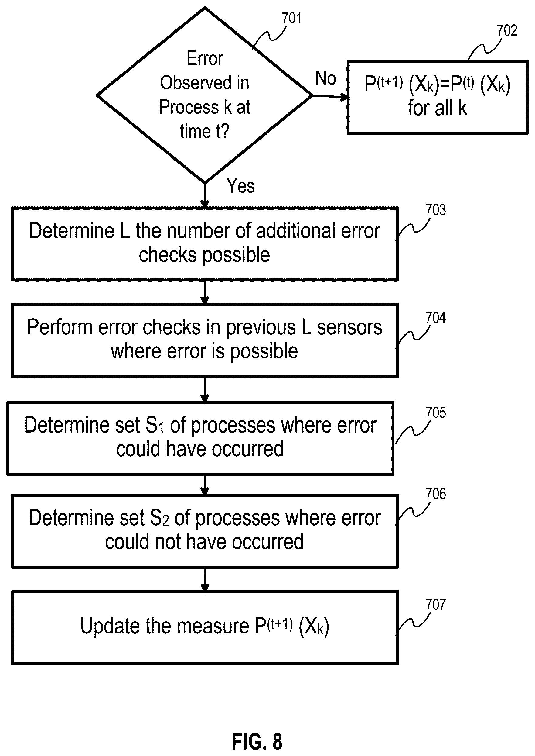Patent US12613518 Figure 8 – Optimizing execution of multiple machine learning models over a single edge device