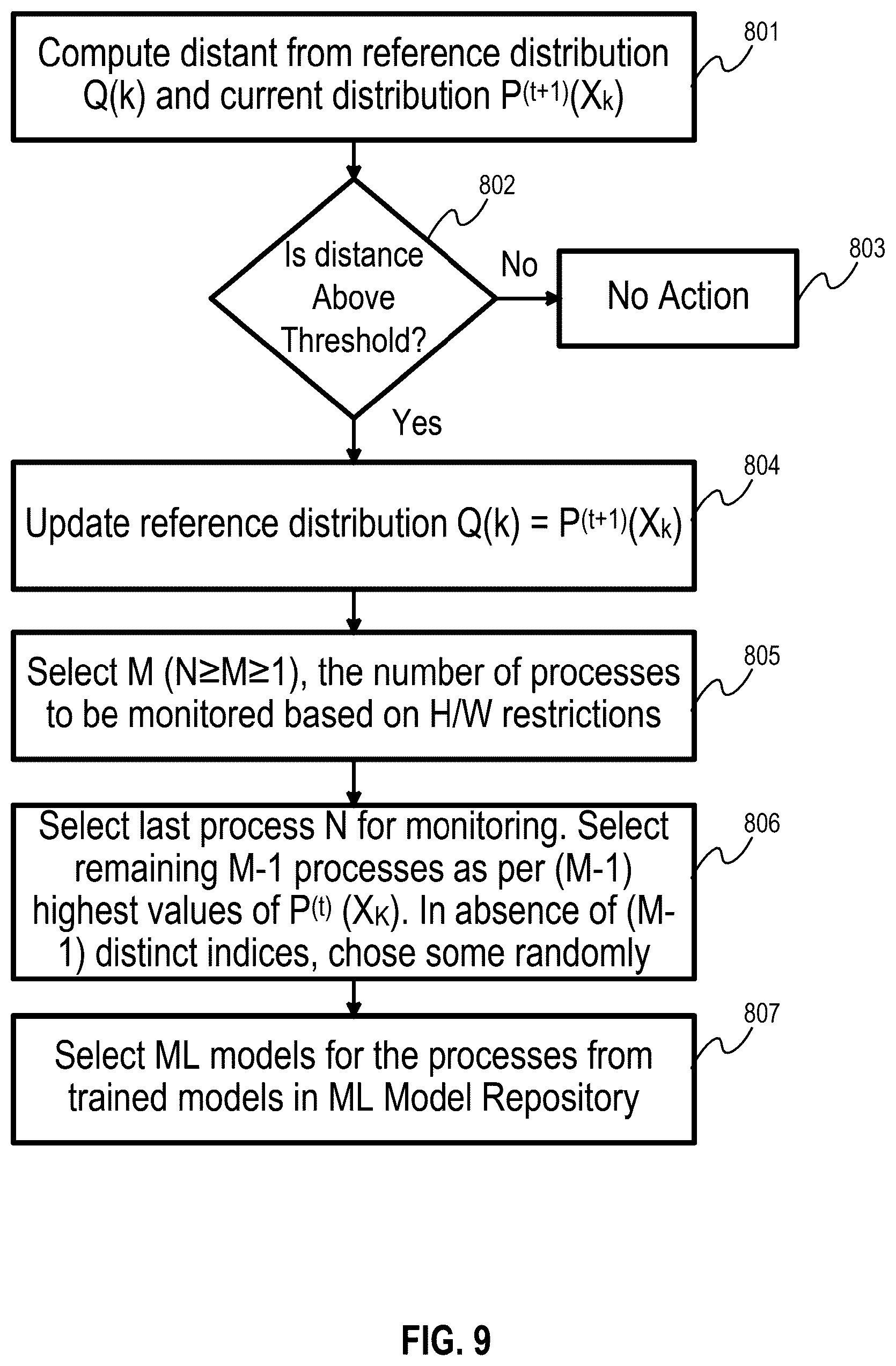 Patent US12613518 Figure 9 – Optimizing execution of multiple machine learning models over a single edge device