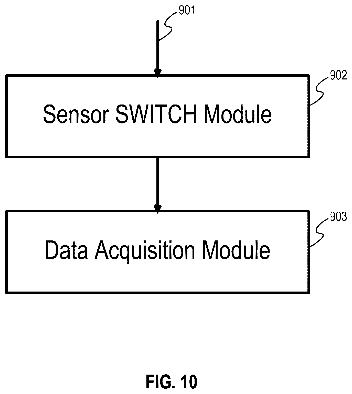 Patent US12613518 Figure 10 – Optimizing execution of multiple machine learning models over a single edge device
