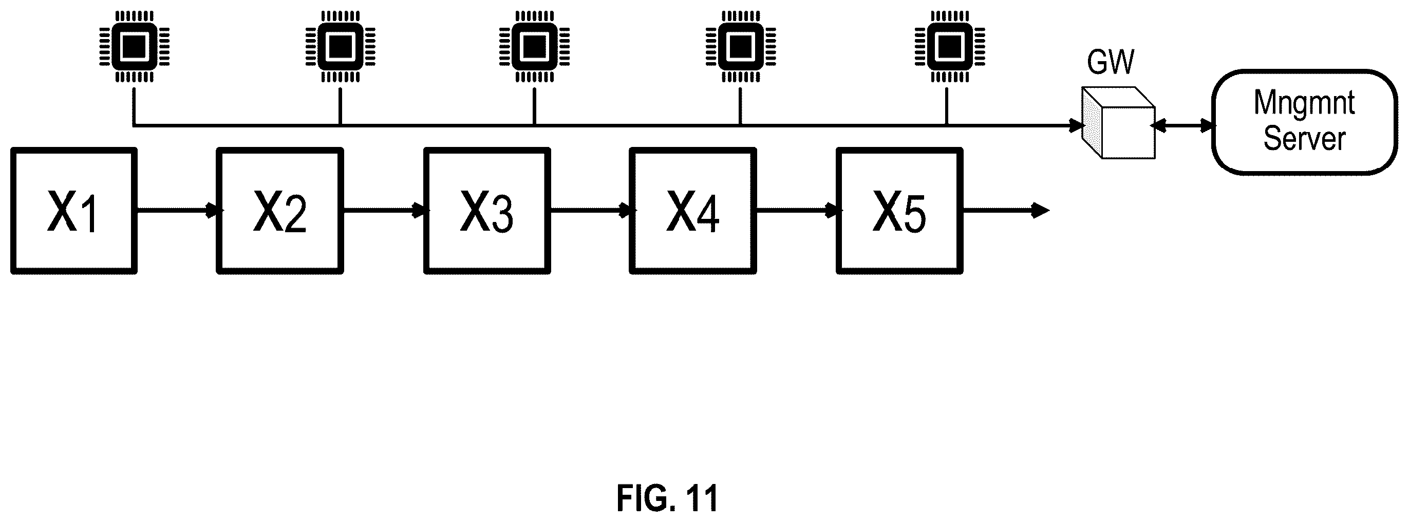 Patent US12613518 Figure 11 – Optimizing execution of multiple machine learning models over a single edge device