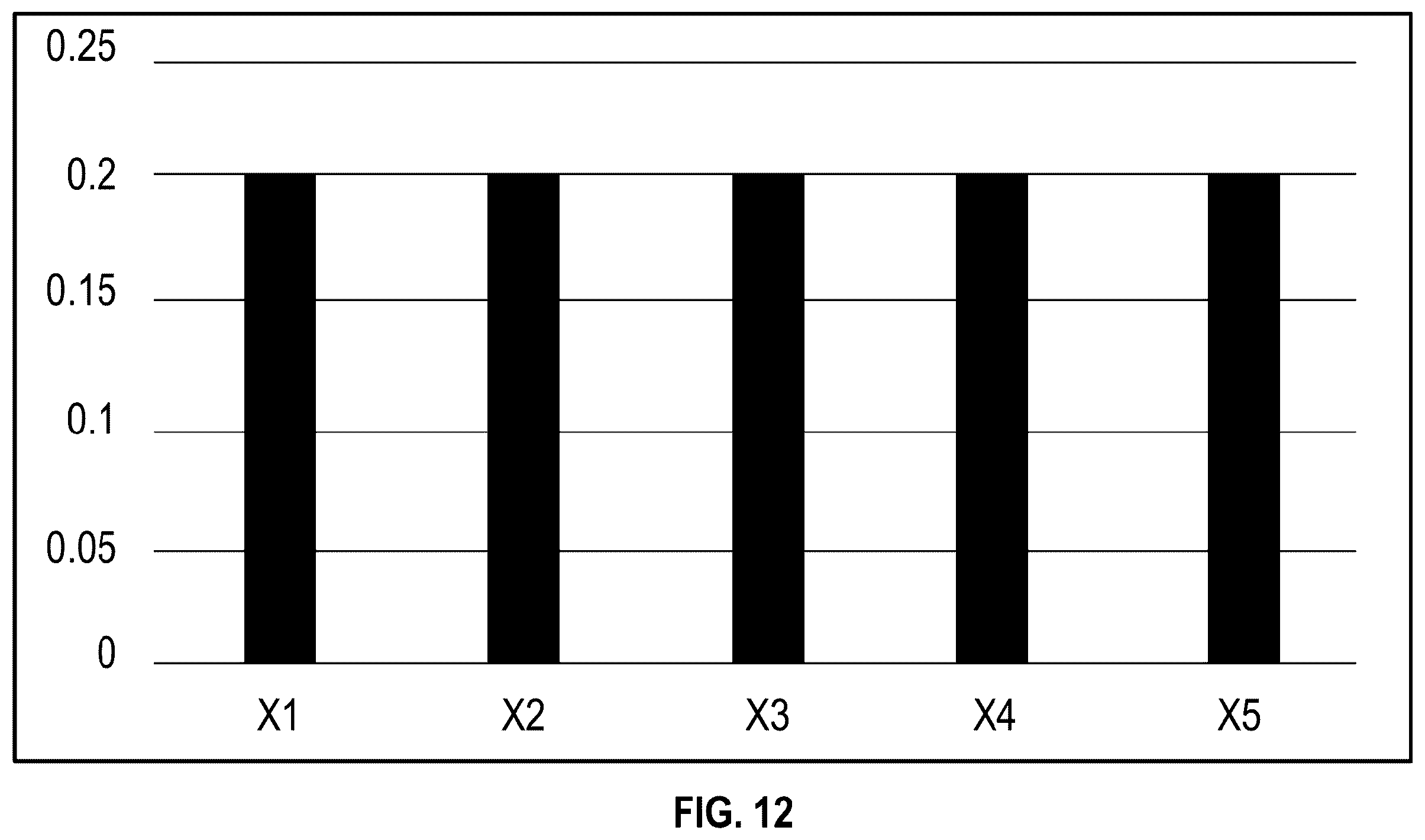Patent US12613518 Figure 12 – Optimizing execution of multiple machine learning models over a single edge device