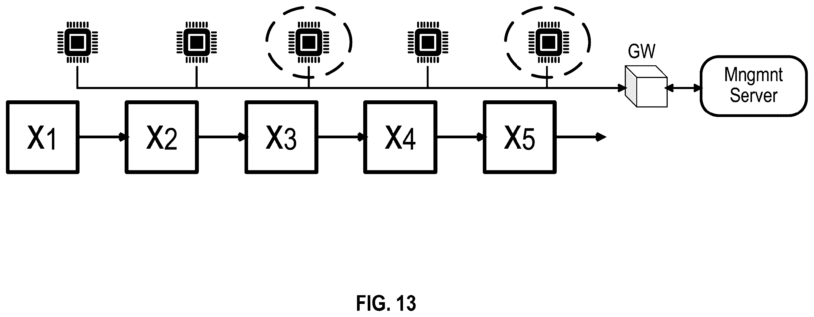 Patent US12613518 Figure 13 – Optimizing execution of multiple machine learning models over a single edge device