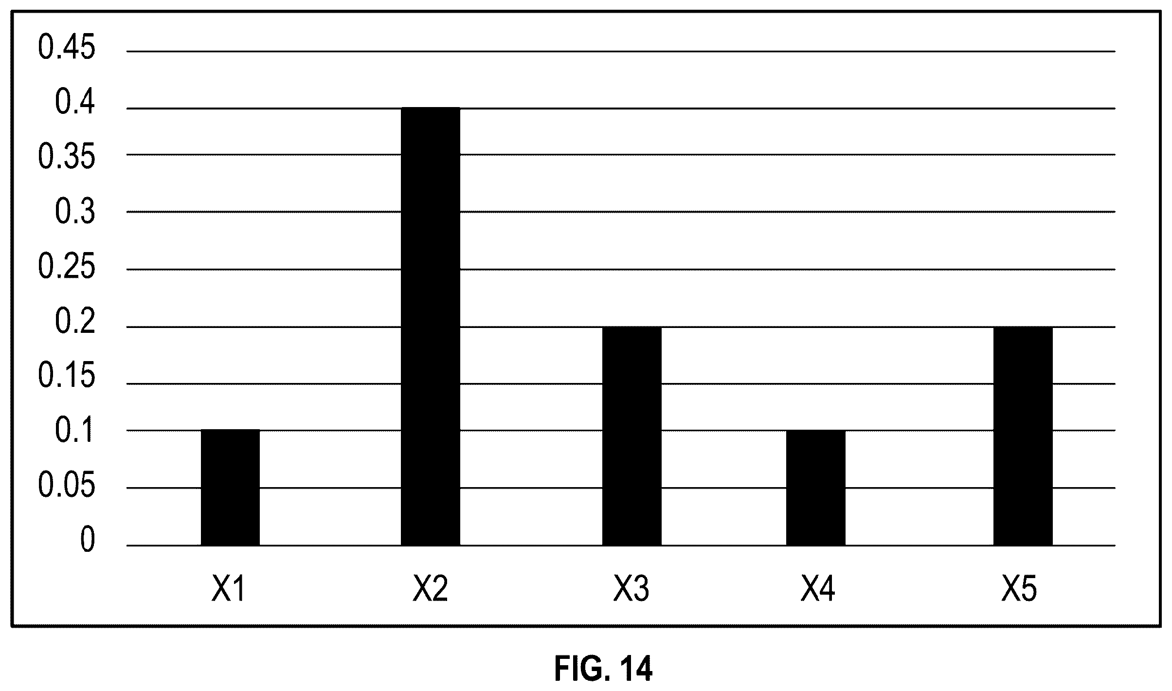 Patent US12613518 Figure 14 – Optimizing execution of multiple machine learning models over a single edge device