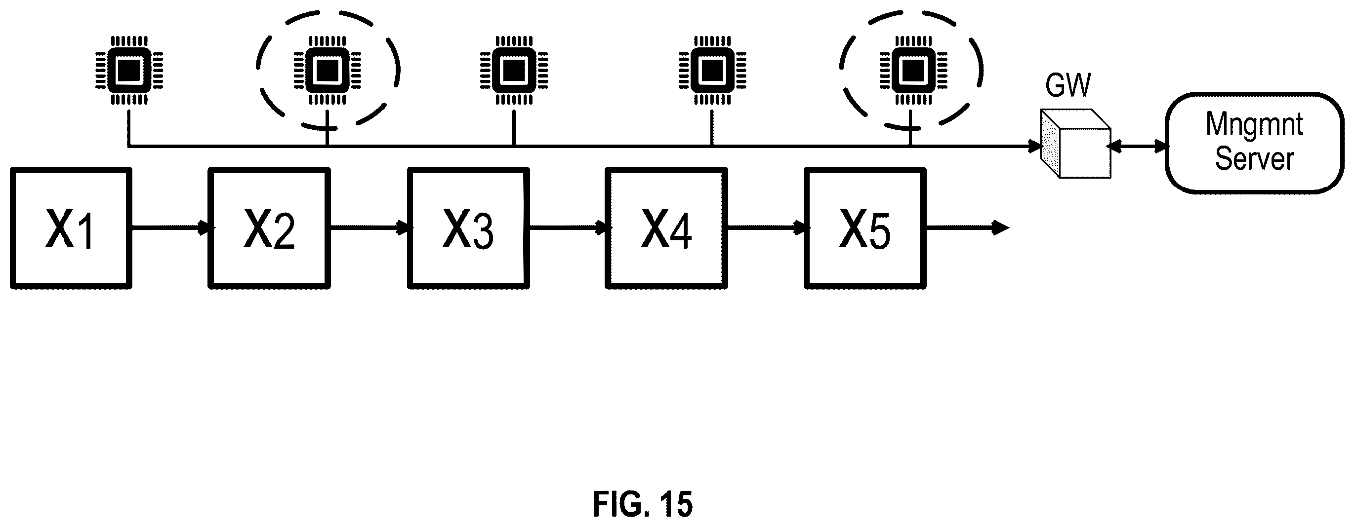 Patent US12613518 Figure 15 – Optimizing execution of multiple machine learning models over a single edge device