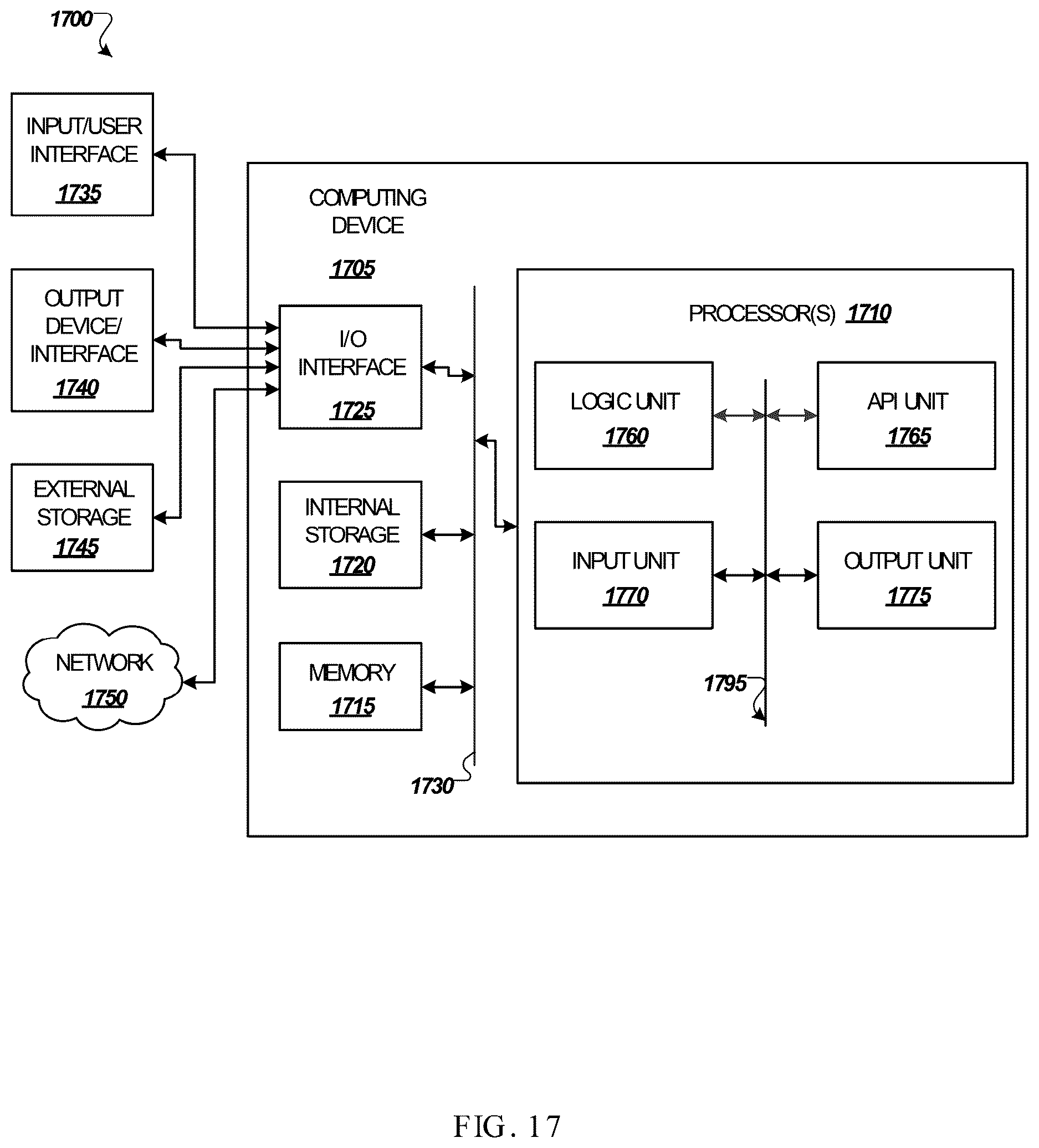 Patent US12613518 Figure 17 – Optimizing execution of multiple machine learning models over a single edge device