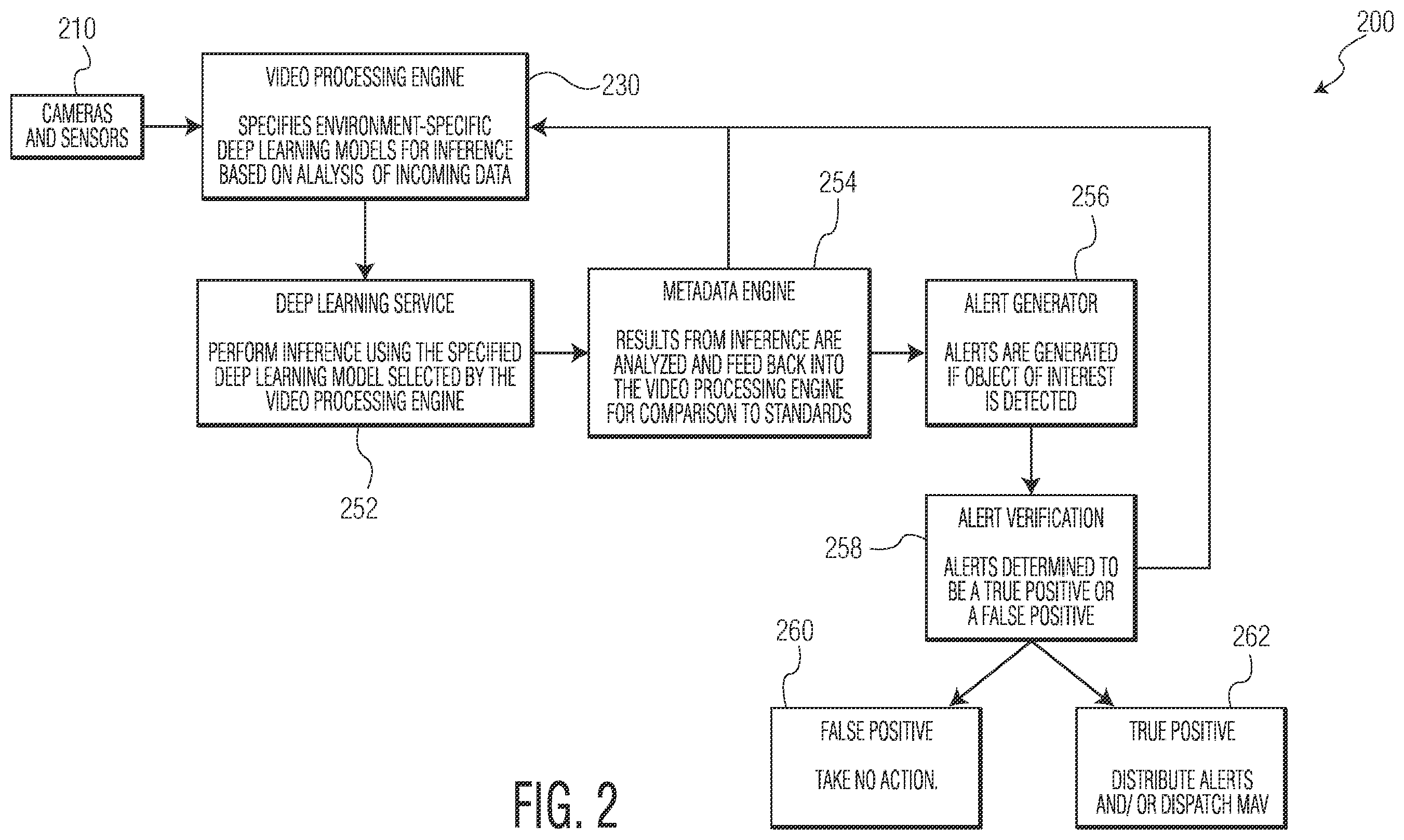Patent US12613520 Figure 2 – Live drone aegis and autonomous drone response