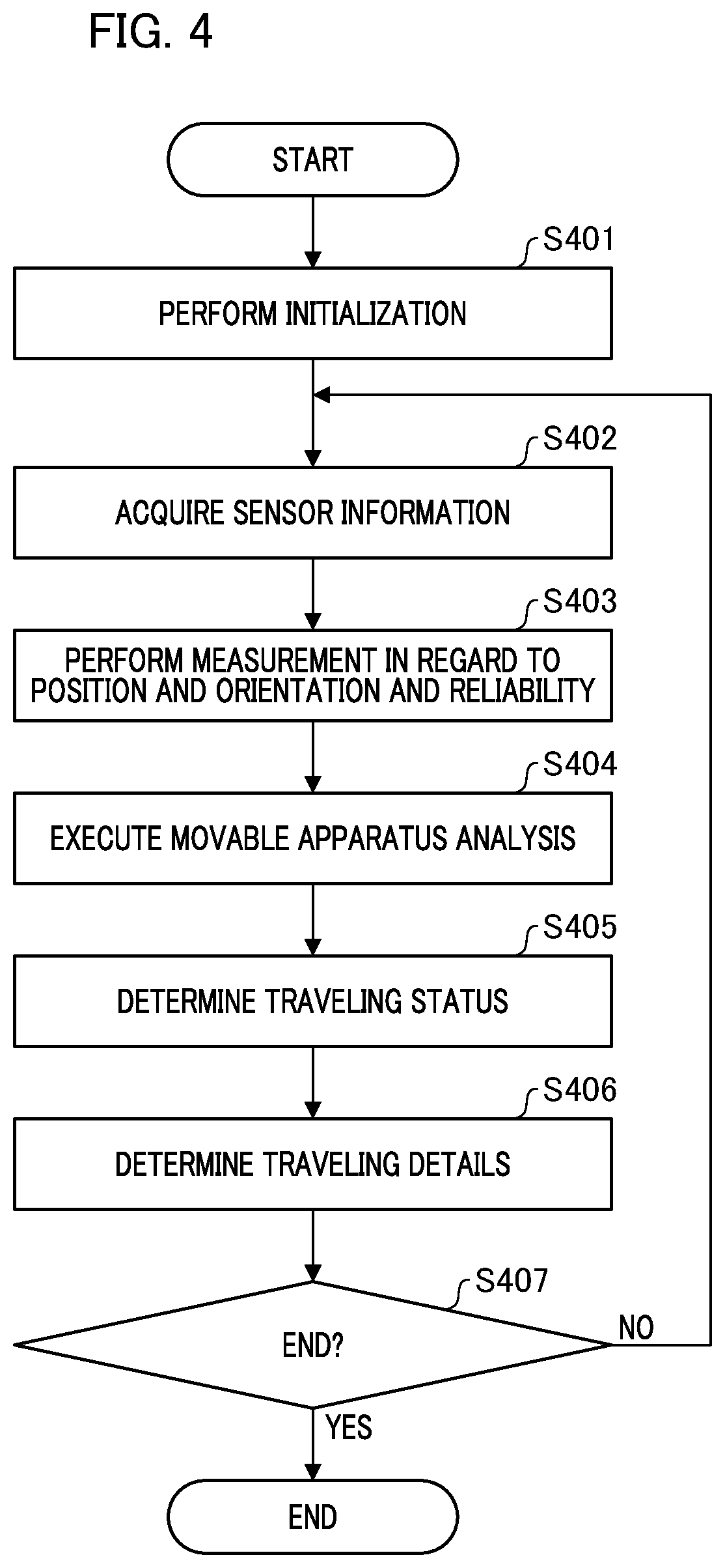 Patent US12613522 Figure 4 – Information processing device, movable apparatus, information processing method, and storage medium
