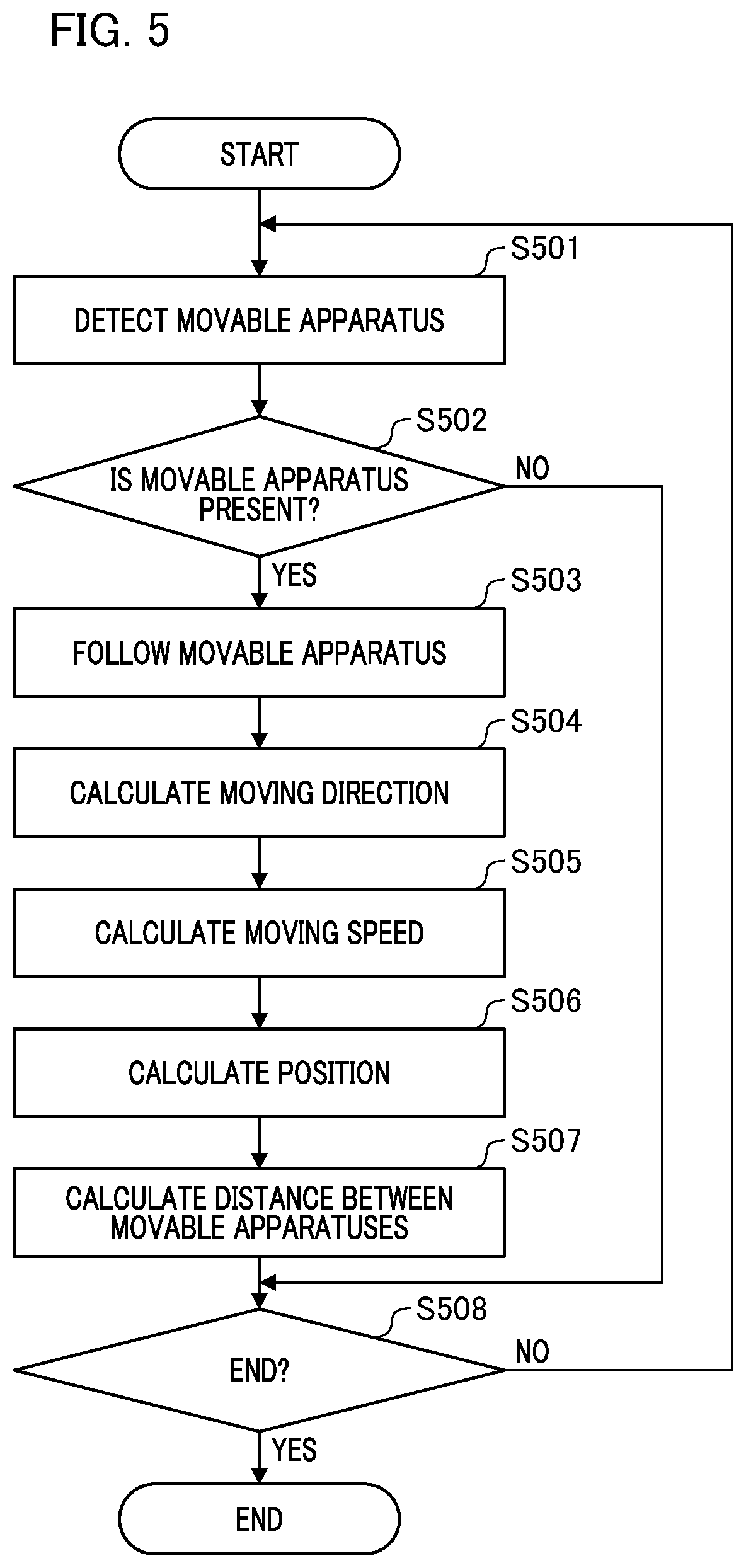 Patent US12613522 Figure 5 – Information processing device, movable apparatus, information processing method, and storage medium