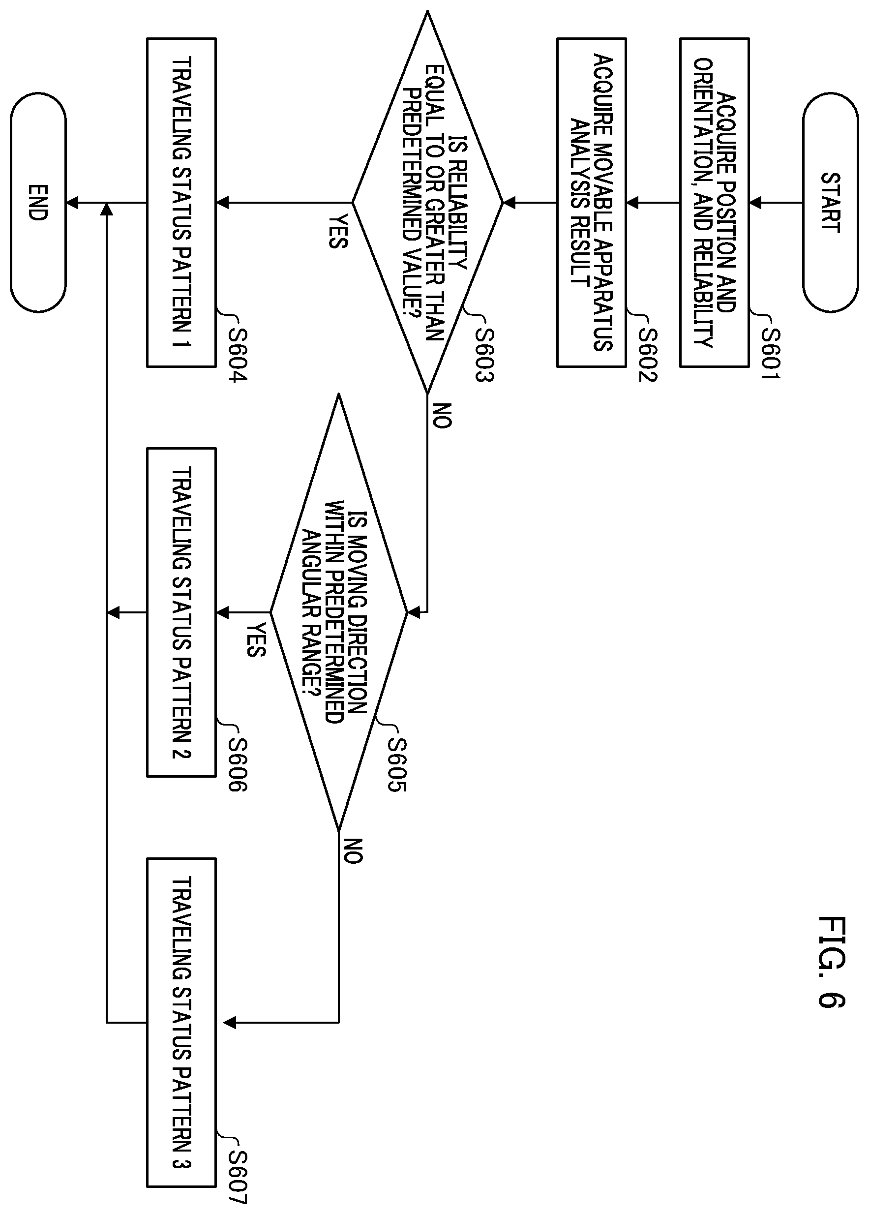 Patent US12613522 Figure 6 – Information processing device, movable apparatus, information processing method, and storage medium