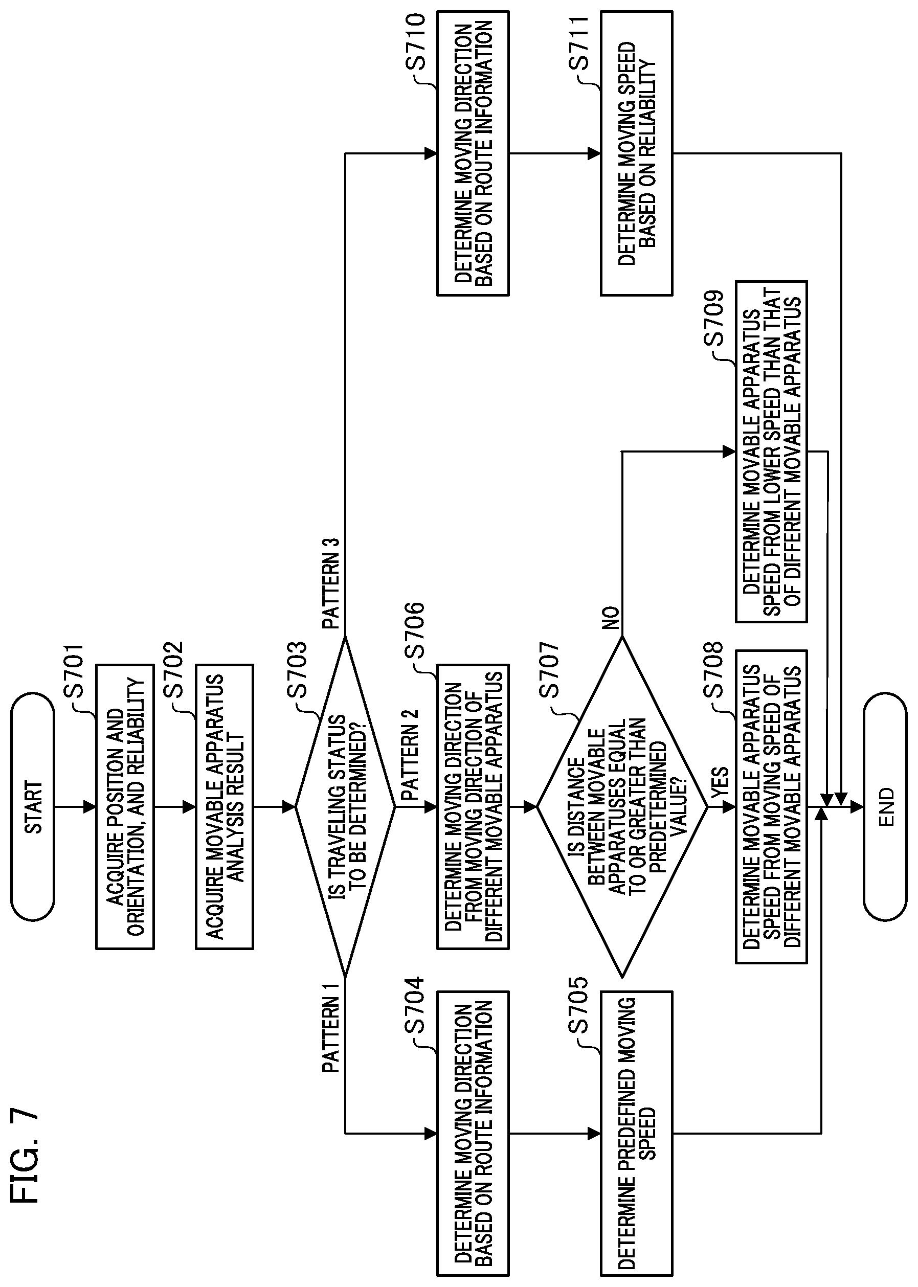 Patent US12613522 Figure 7 – Information processing device, movable apparatus, information processing method, and storage medium
