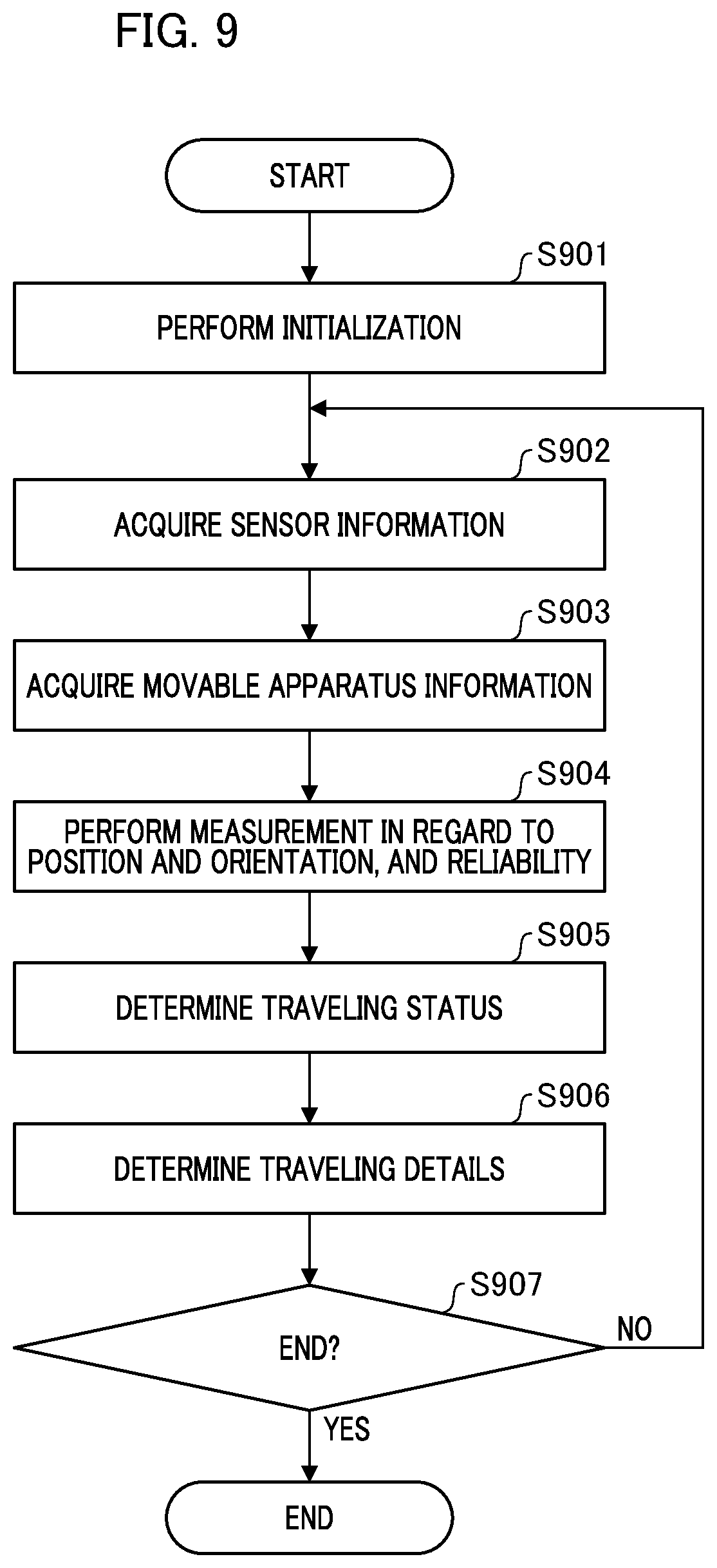 Patent US12613522 Figure 9 – Information processing device, movable apparatus, information processing method, and storage medium