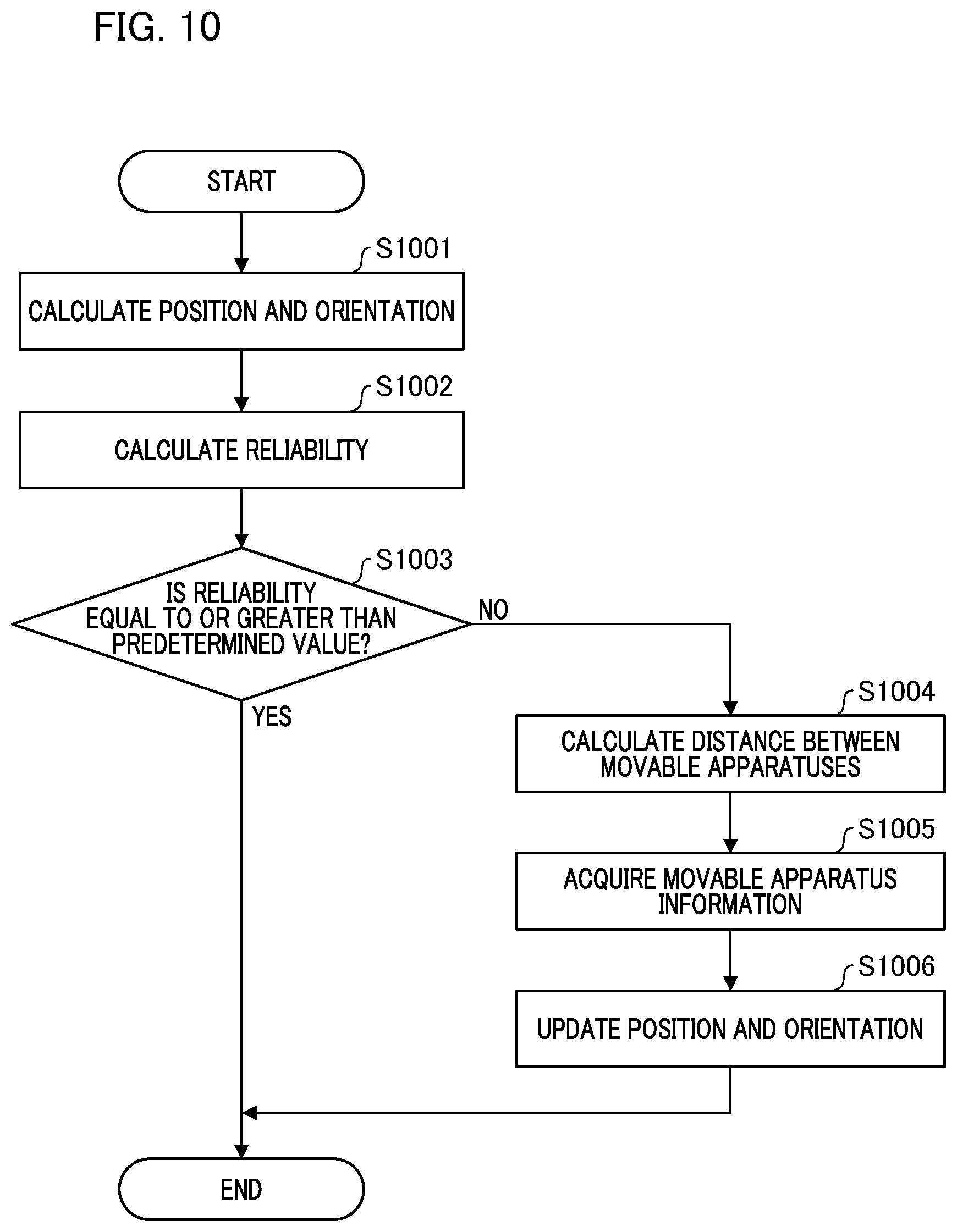 Patent US12613522 Figure 10 – Information processing device, movable apparatus, information processing method, and storage medium
