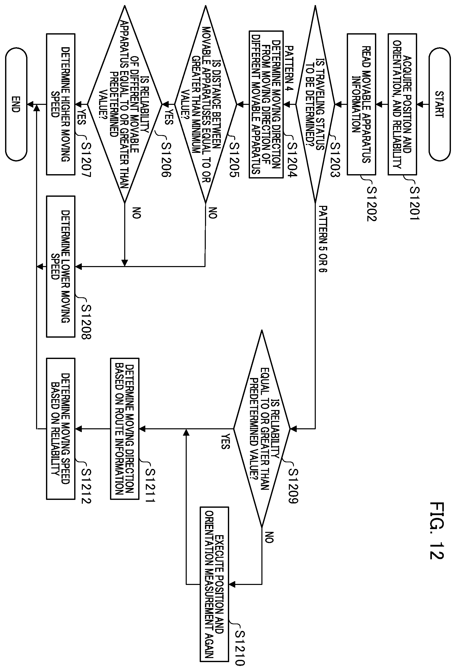 Patent US12613522 Figure 12 – Information processing device, movable apparatus, information processing method, and storage medium