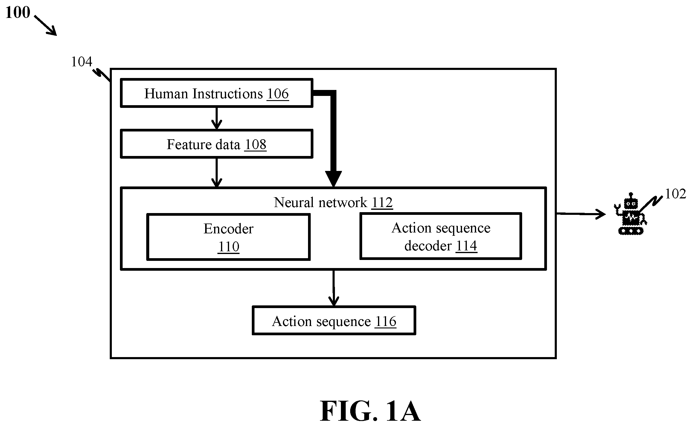 Patent US12613523 Figure 1 – Method and system for generating a sequence of actions for controlling a robot