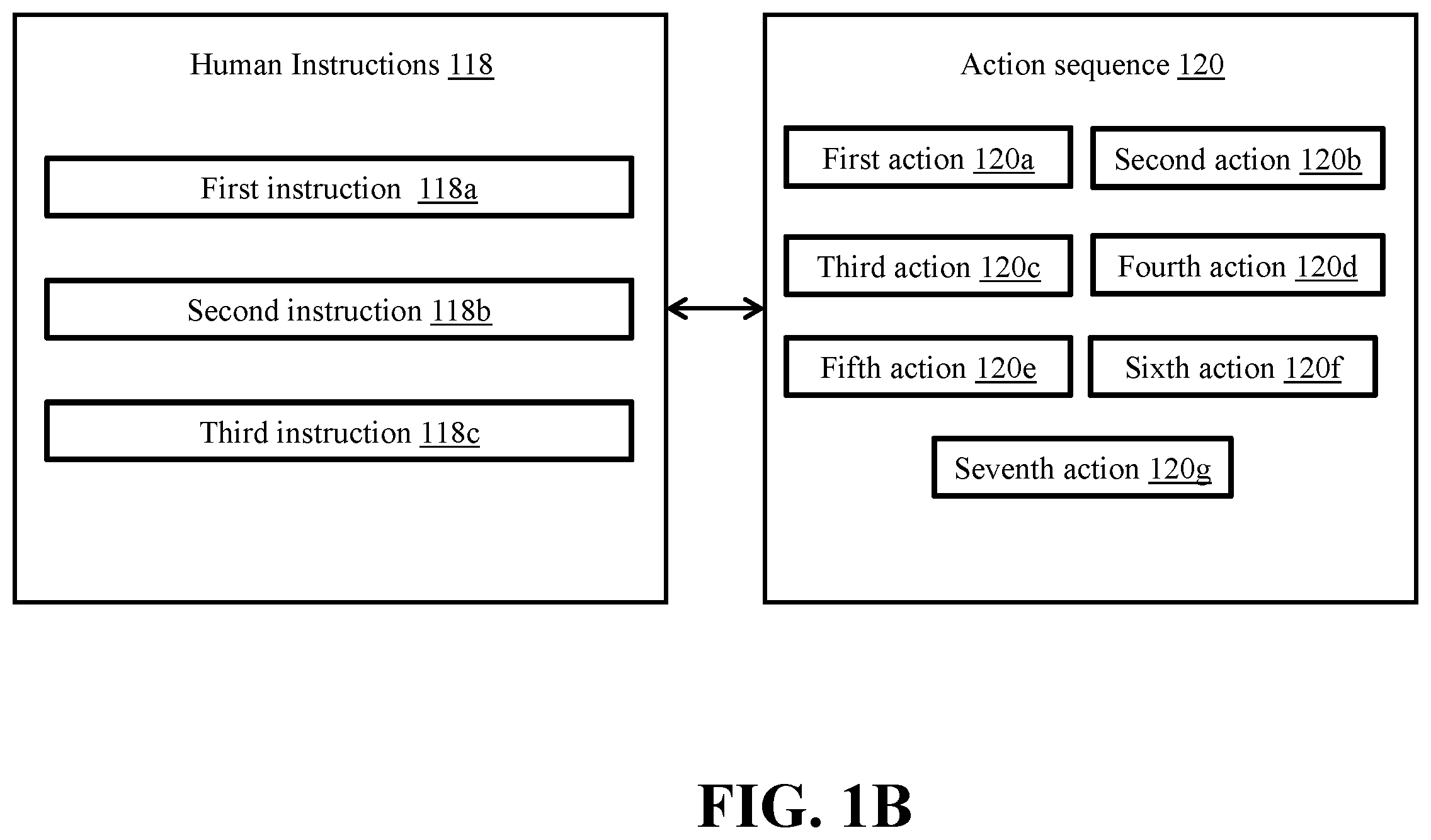 Patent US12613523 Figure 2 – Method and system for generating a sequence of actions for controlling a robot