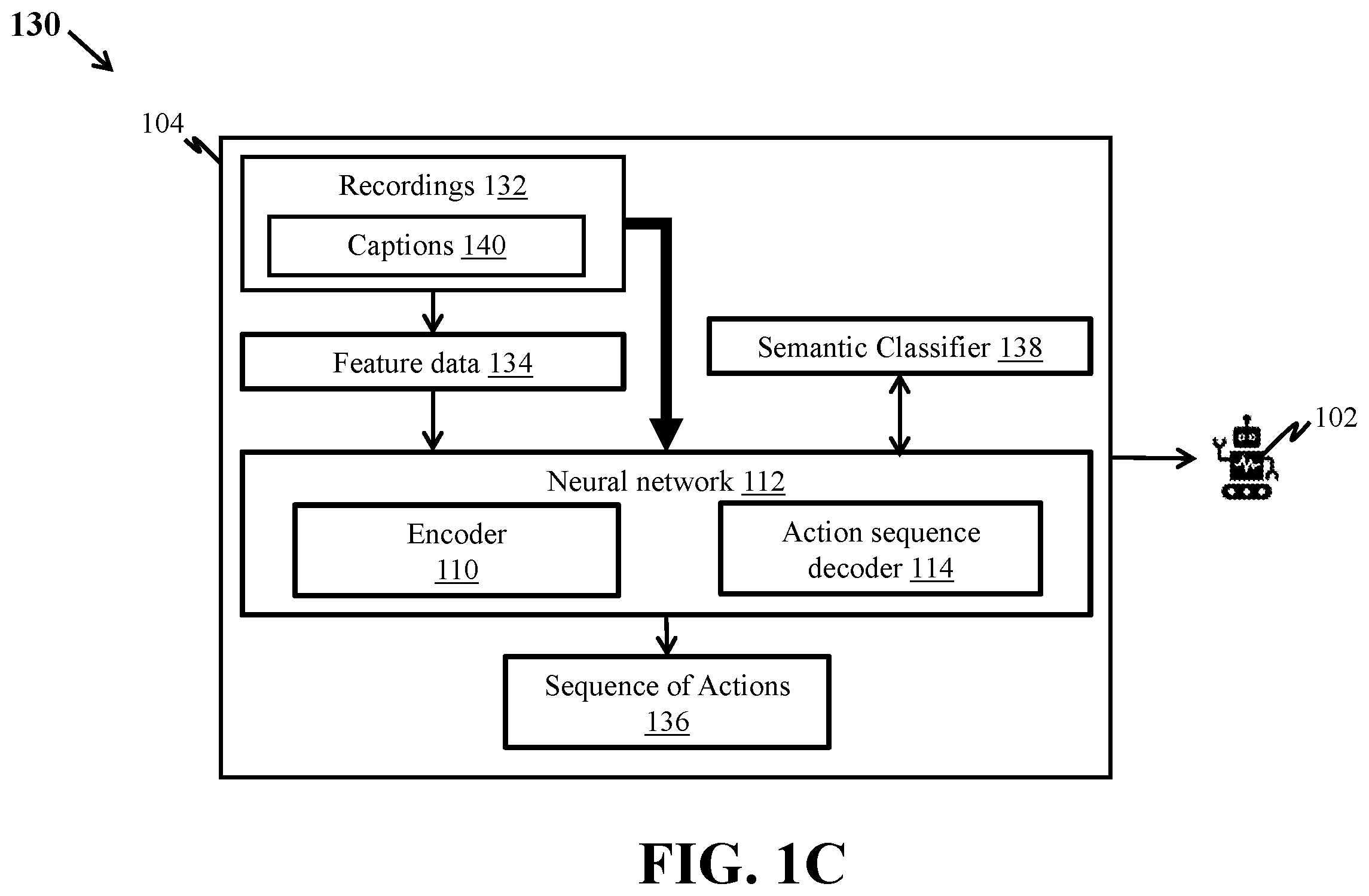 Patent US12613523 Figure 3 – Method and system for generating a sequence of actions for controlling a robot