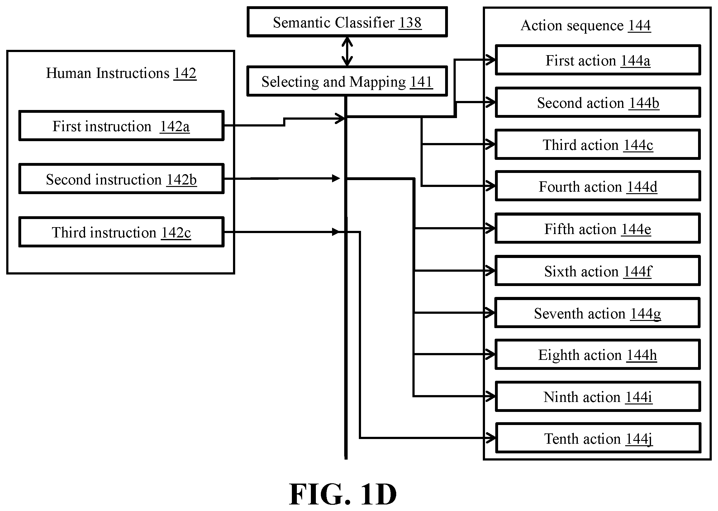 Patent US12613523 Figure 4 – Method and system for generating a sequence of actions for controlling a robot