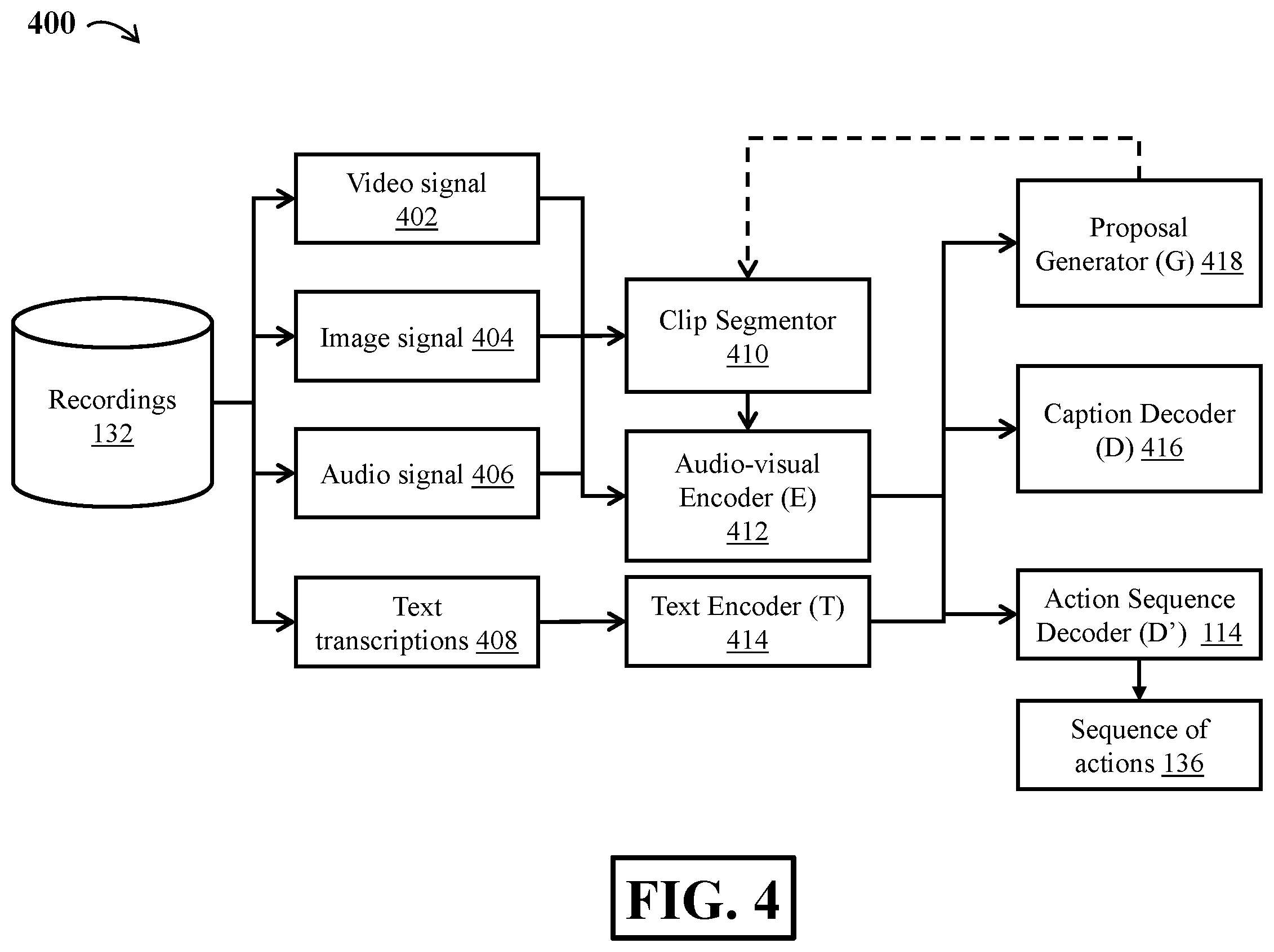 Patent US12613523 Figure 7 – Method and system for generating a sequence of actions for controlling a robot