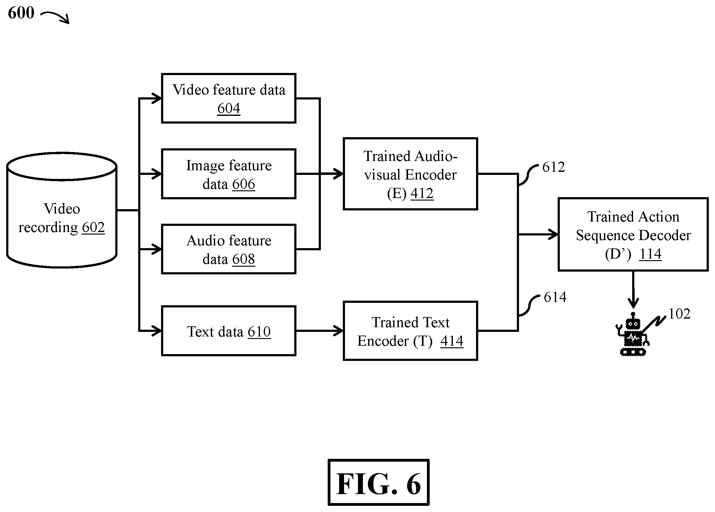 Patent US12613523 Figure 9 – Method and system for generating a sequence of actions for controlling a robot