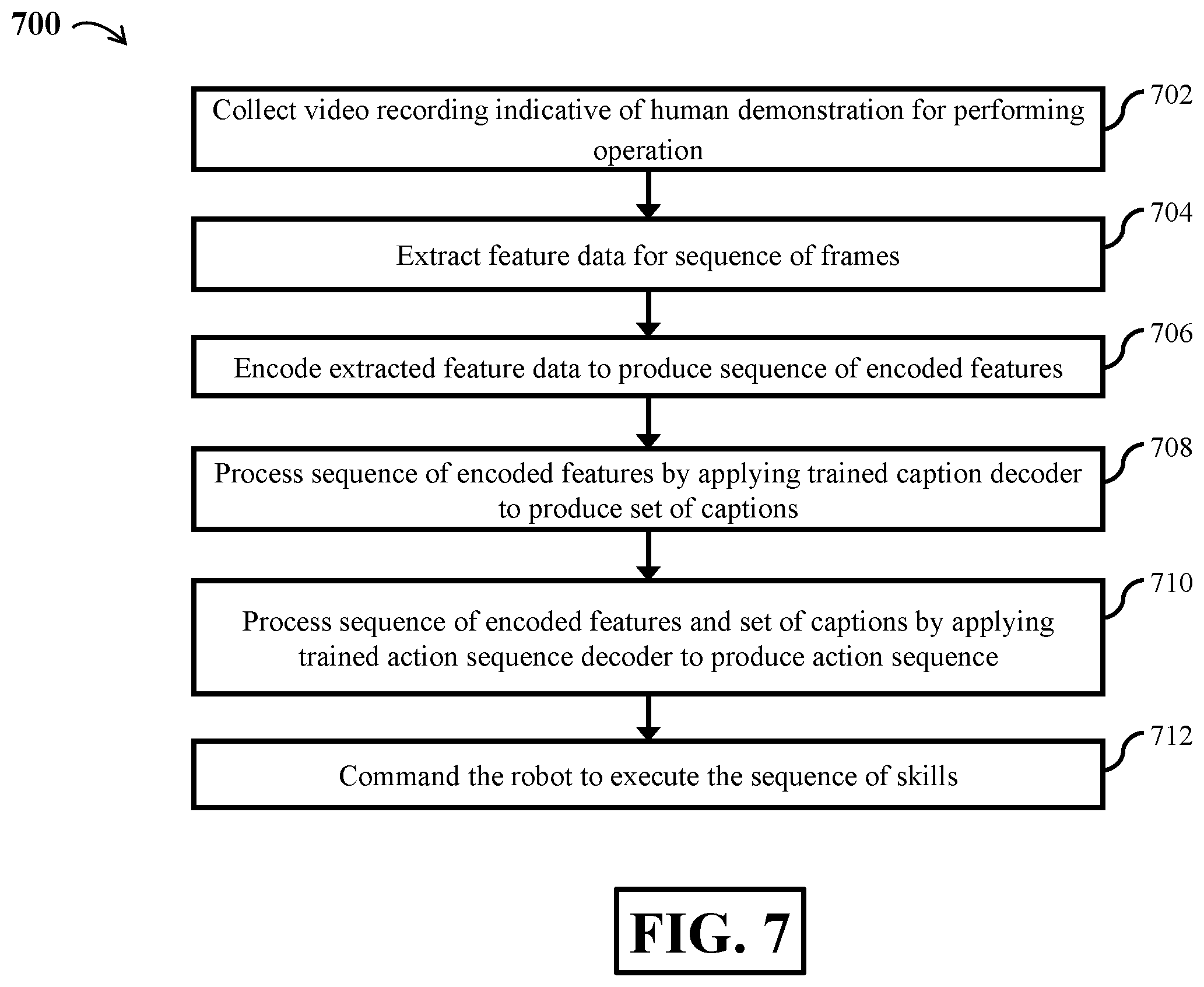 Patent US12613523 Figure 10 – Method and system for generating a sequence of actions for controlling a robot