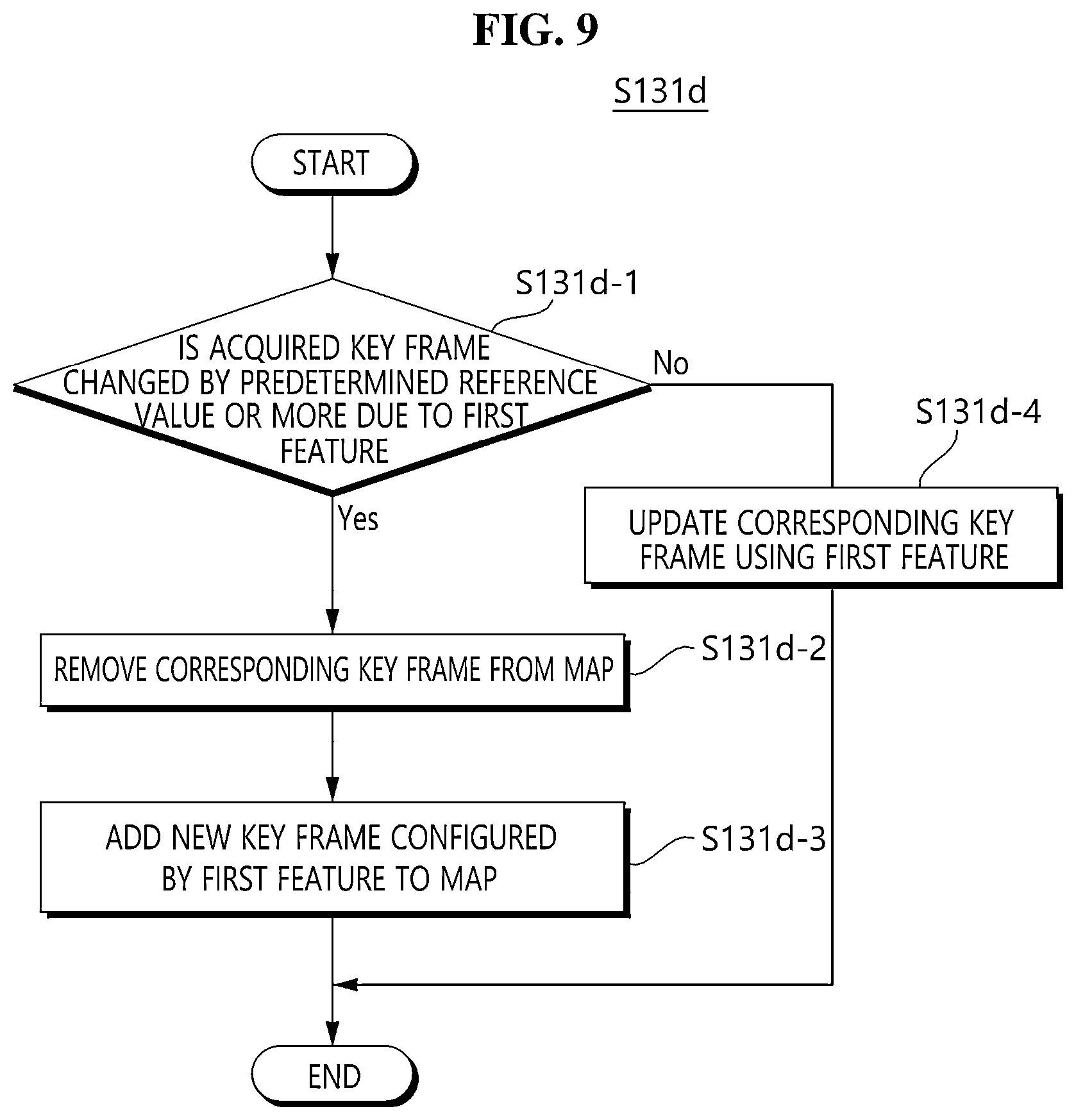 Patent US12613524 Figure 7 – Apparartus and method for editing 3D slam data