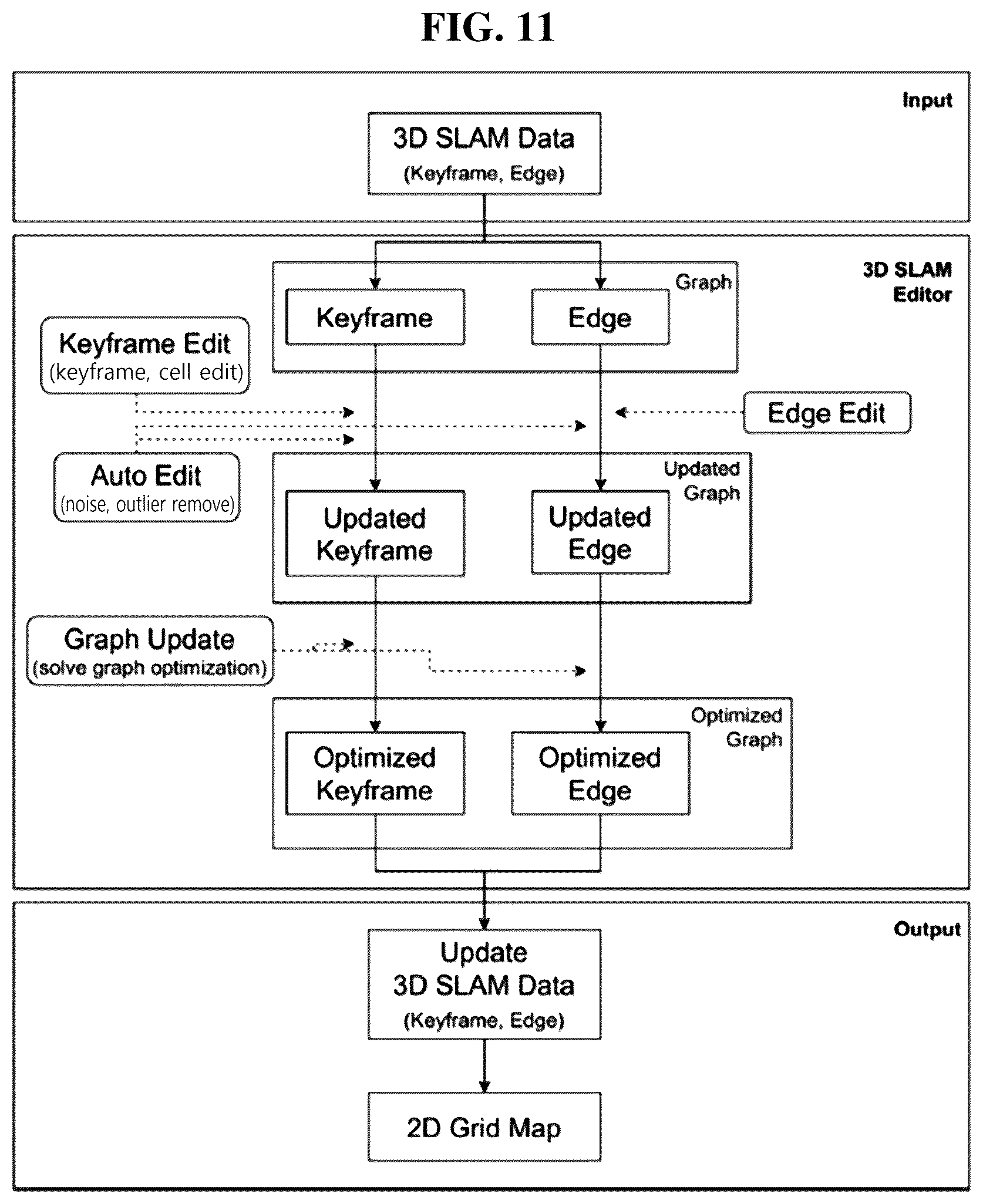 Patent US12613524 Figure 9 – Apparartus and method for editing 3D slam data
