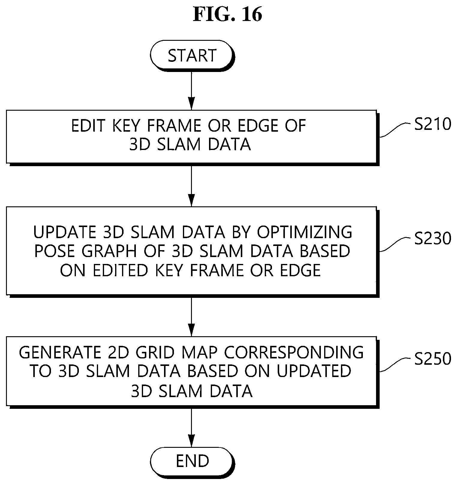 Patent US12613524 Figure 14 – Apparartus and method for editing 3D slam data