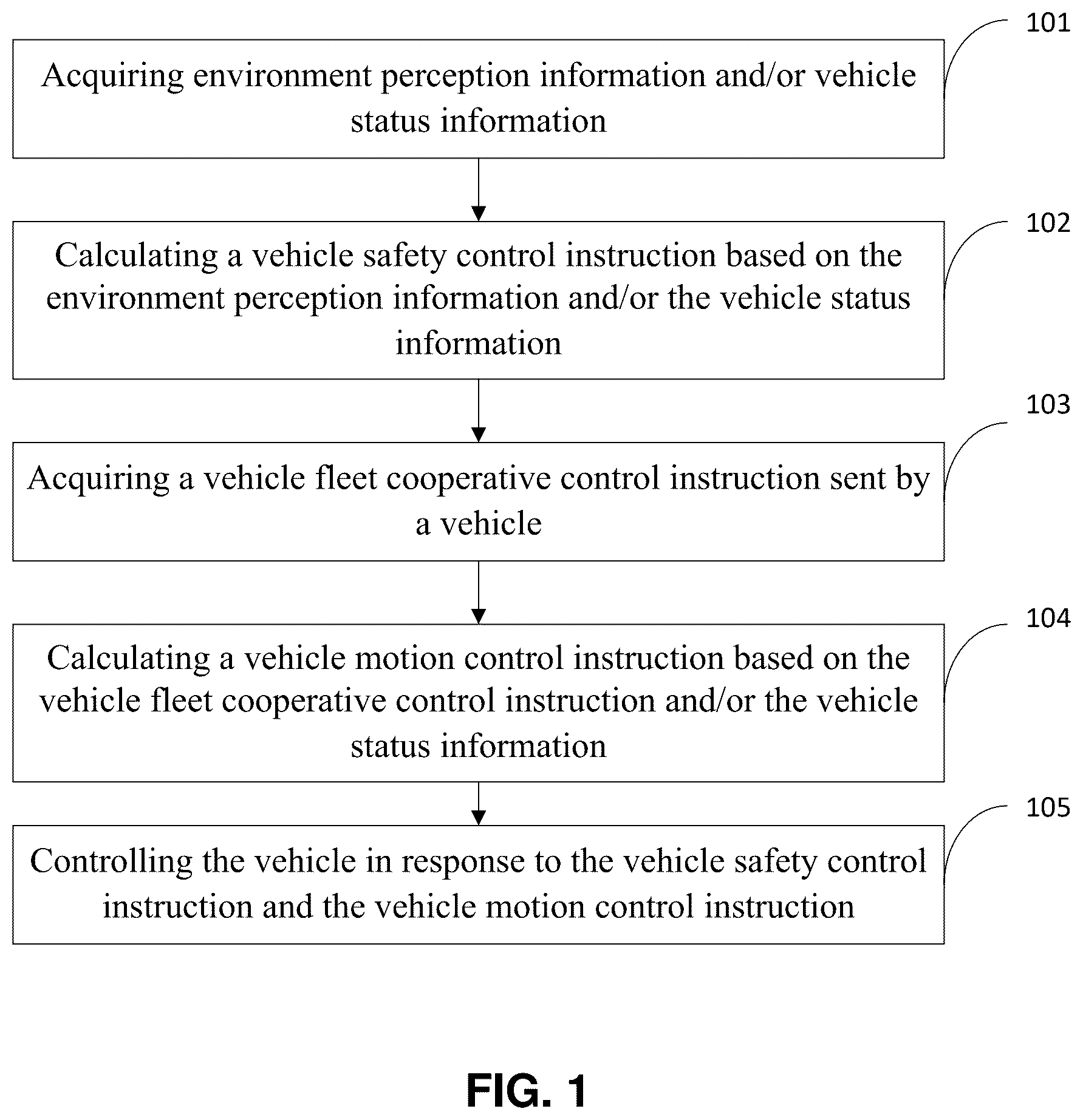 Patent US12613525 Figure 1 – Intelligent cooperative control method and system for connected vehicle fleet, electronic device and storage medium