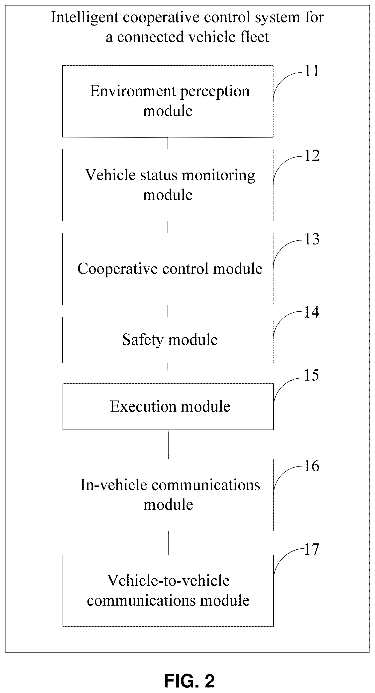 Patent US12613525 Figure 2 – Intelligent cooperative control method and system for connected vehicle fleet, electronic device and storage medium
