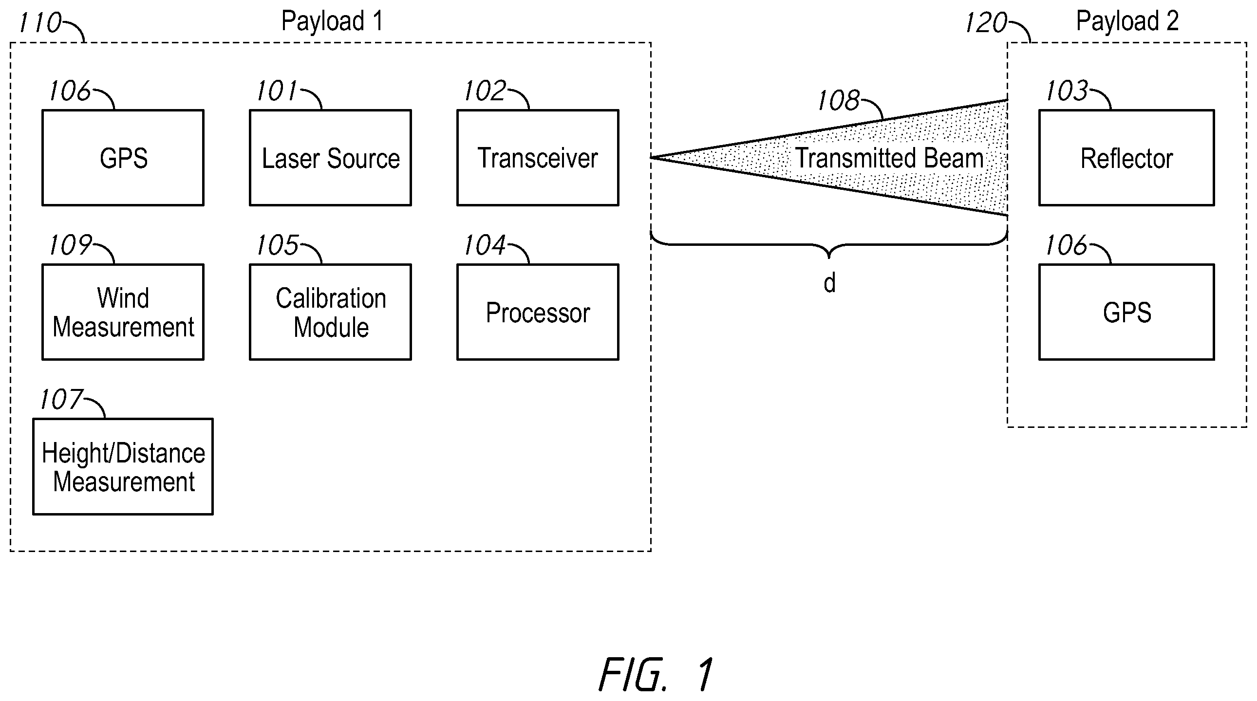 Patent US12613528 Figure 1 – Apparatuses, systems, and methods for gas flux measurements with mobile platforms