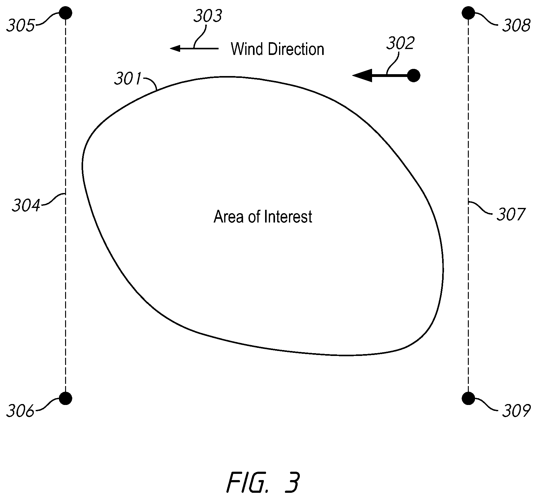 Patent US12613528 Figure 3 – Apparatuses, systems, and methods for gas flux measurements with mobile platforms