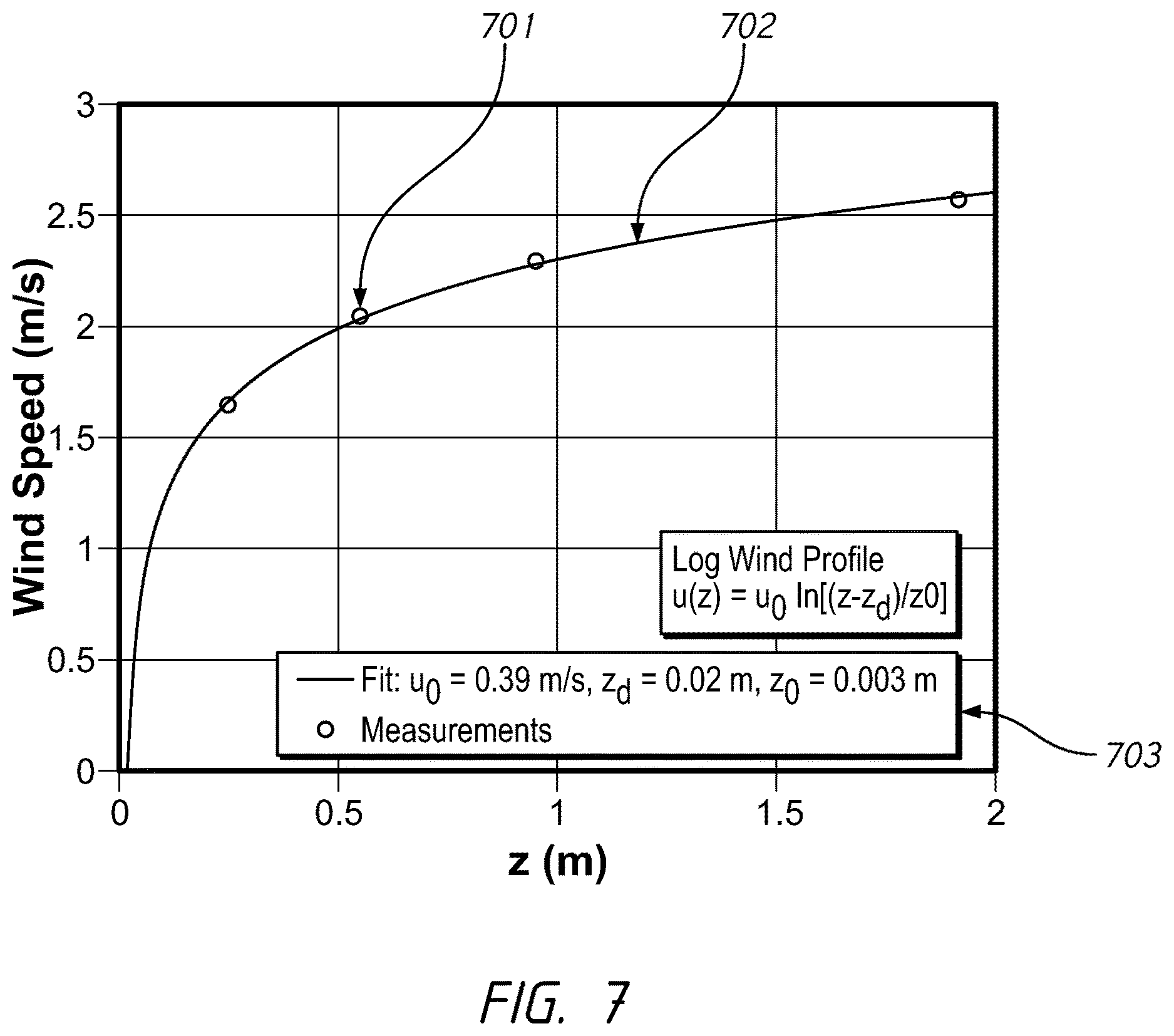 Patent US12613528 Figure 7 – Apparatuses, systems, and methods for gas flux measurements with mobile platforms