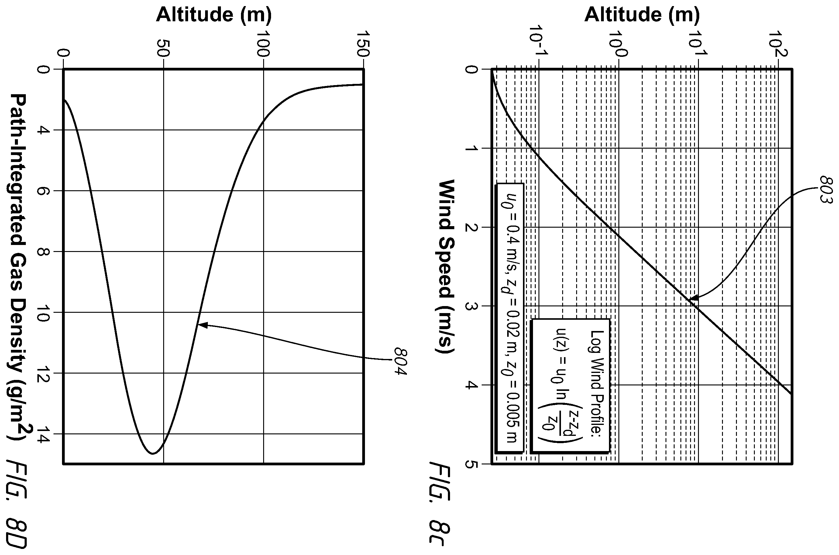 Patent US12613528 Figure 9 – Apparatuses, systems, and methods for gas flux measurements with mobile platforms