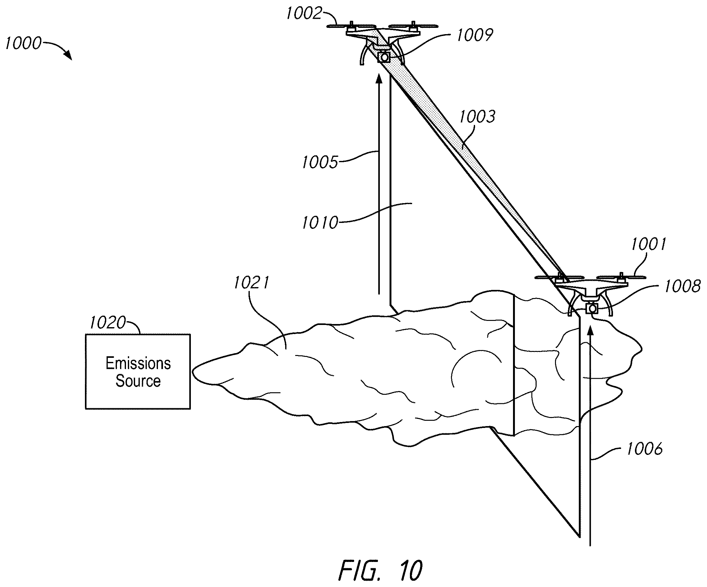 Patent US12613528 Figure 11 – Apparatuses, systems, and methods for gas flux measurements with mobile platforms