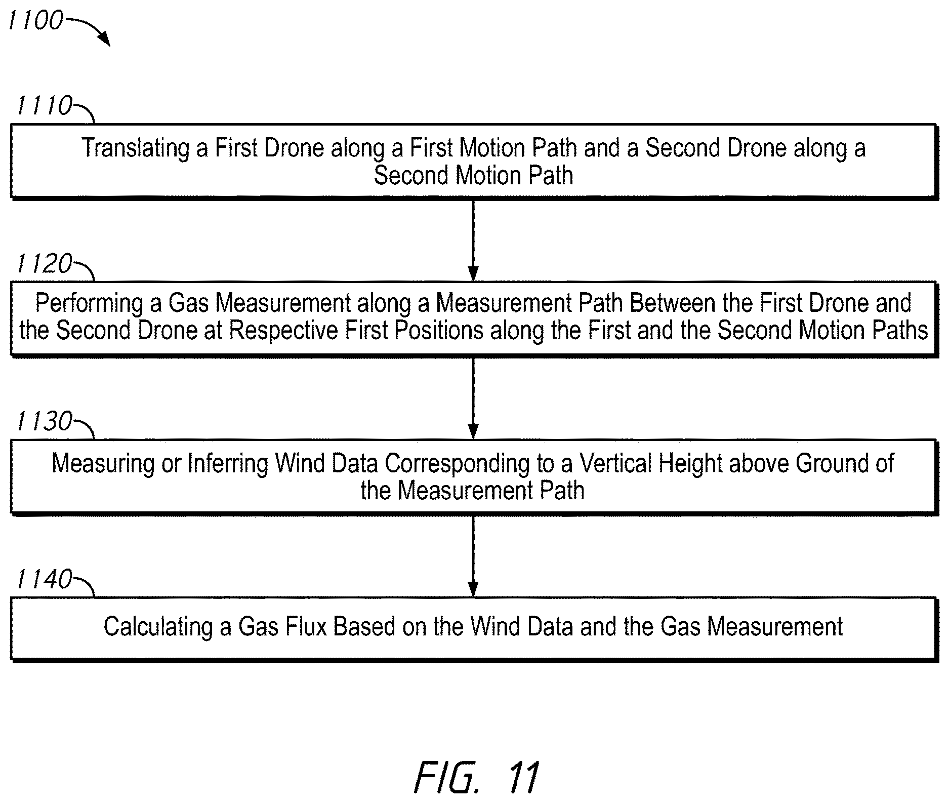 Patent US12613528 Figure 12 – Apparatuses, systems, and methods for gas flux measurements with mobile platforms