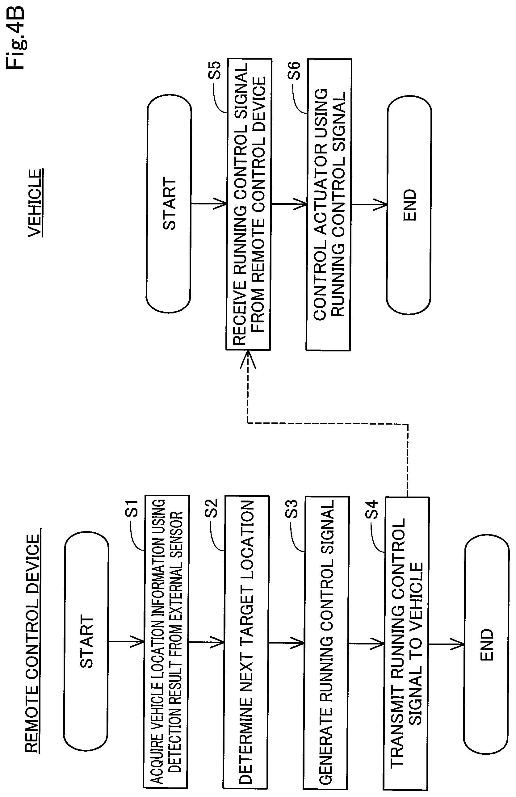Patent US12613530 Figure 5 – Remote control system, controller, and remote control method