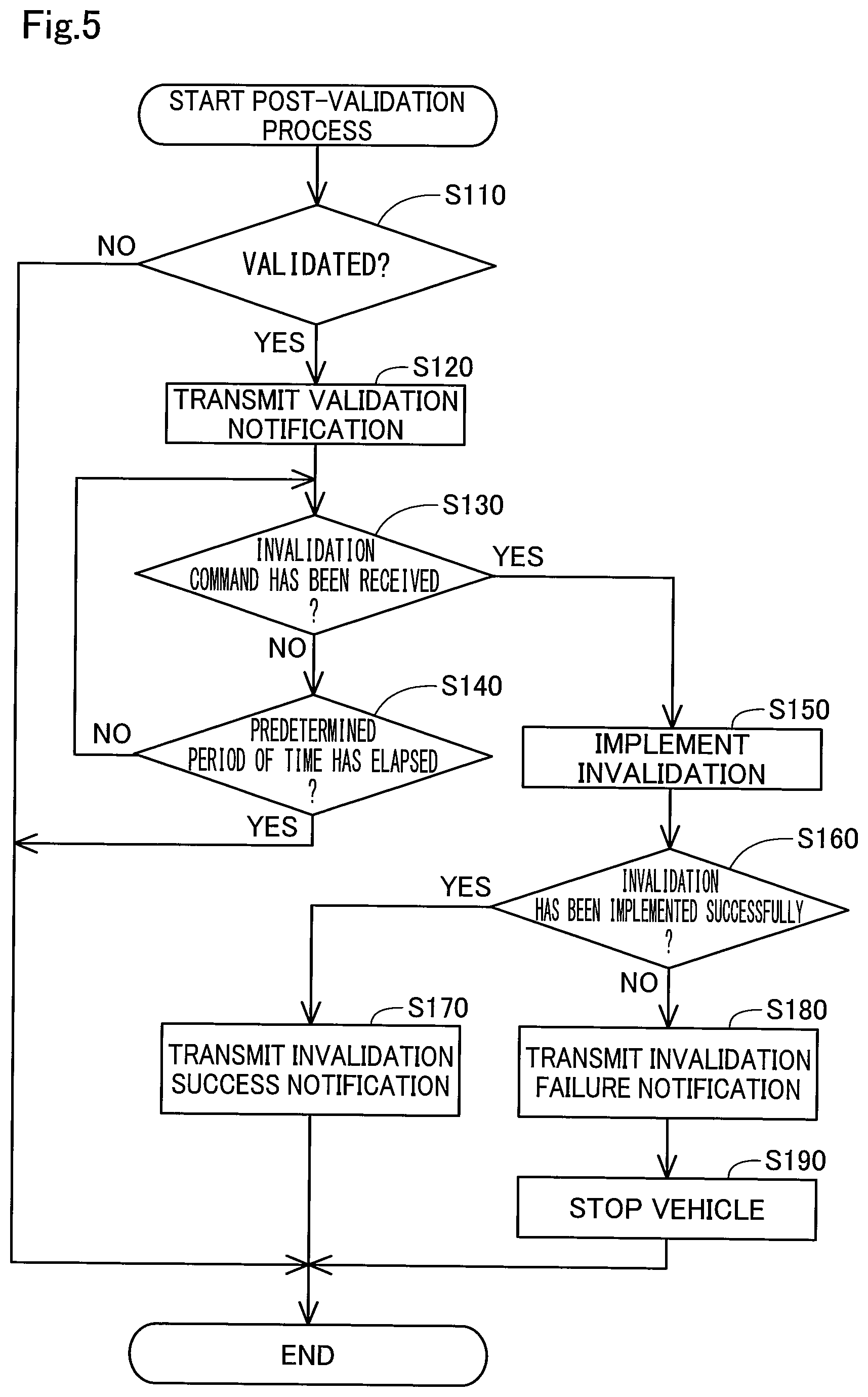 Patent US12613530 Figure 6 – Remote control system, controller, and remote control method