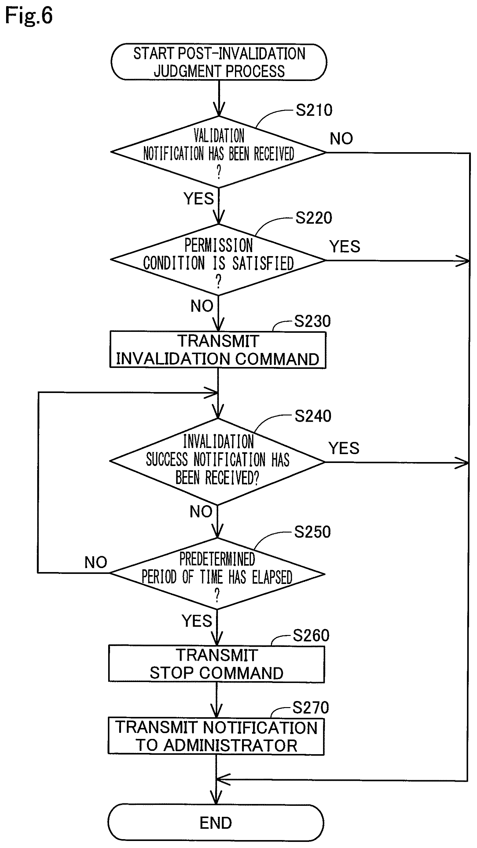 Patent US12613530 Figure 7 – Remote control system, controller, and remote control method
