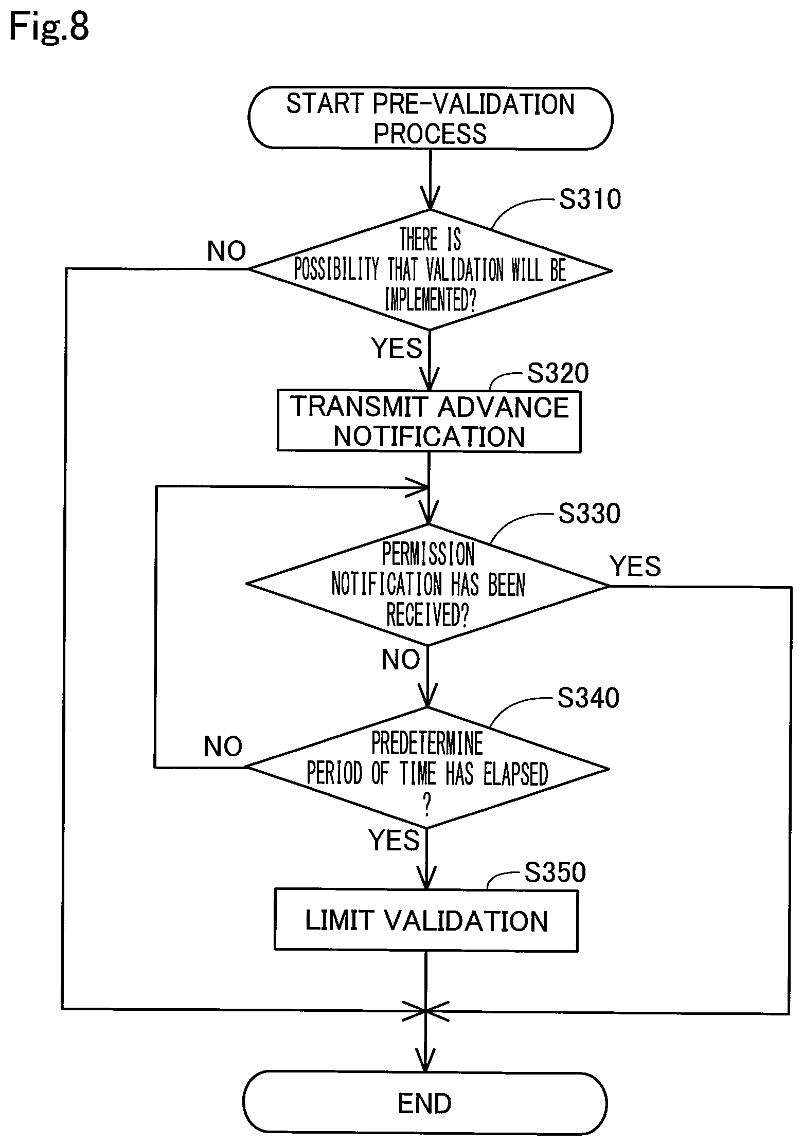 Patent US12613530 Figure 9 – Remote control system, controller, and remote control method