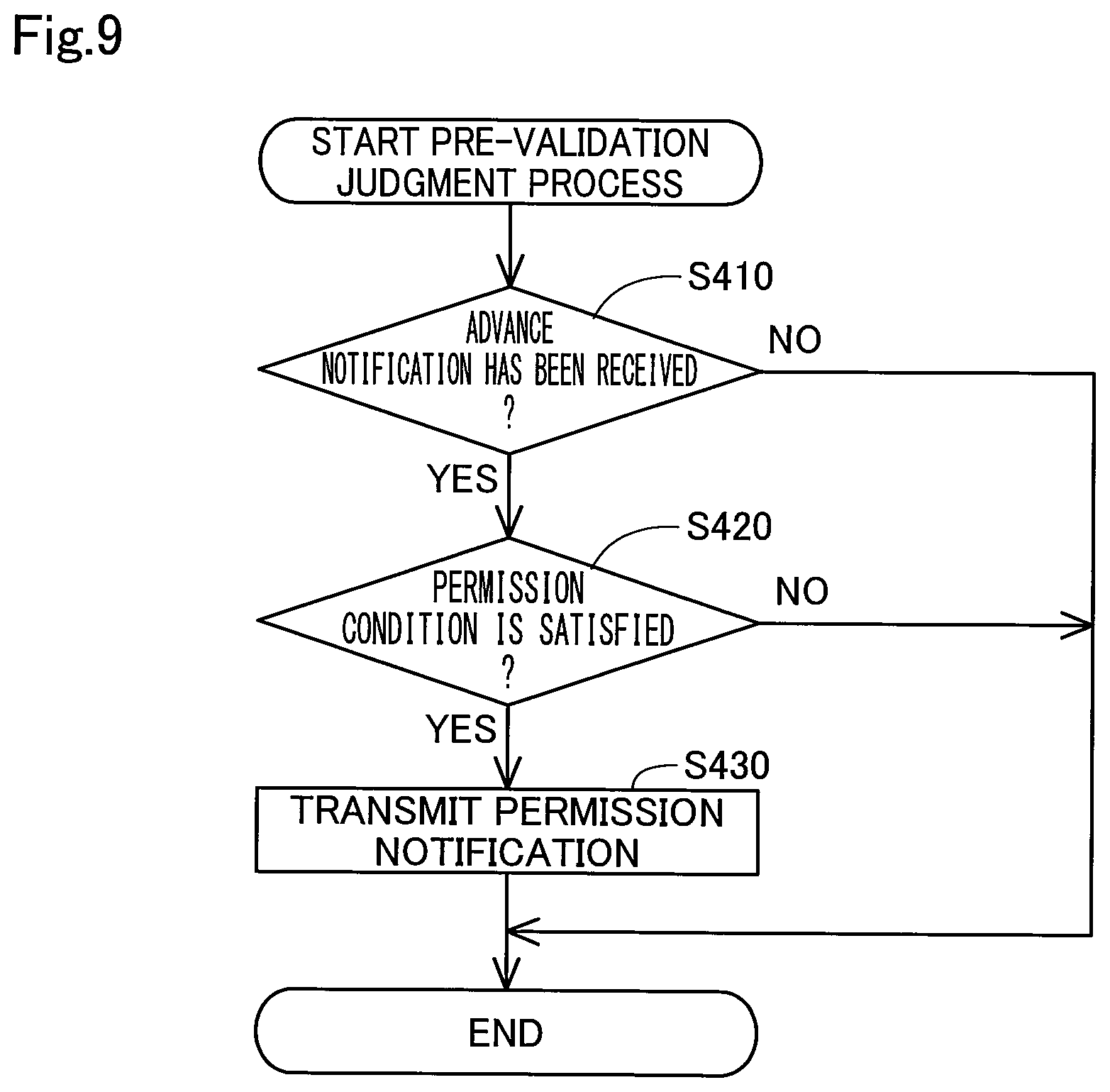 Patent US12613530 Figure 10 – Remote control system, controller, and remote control method