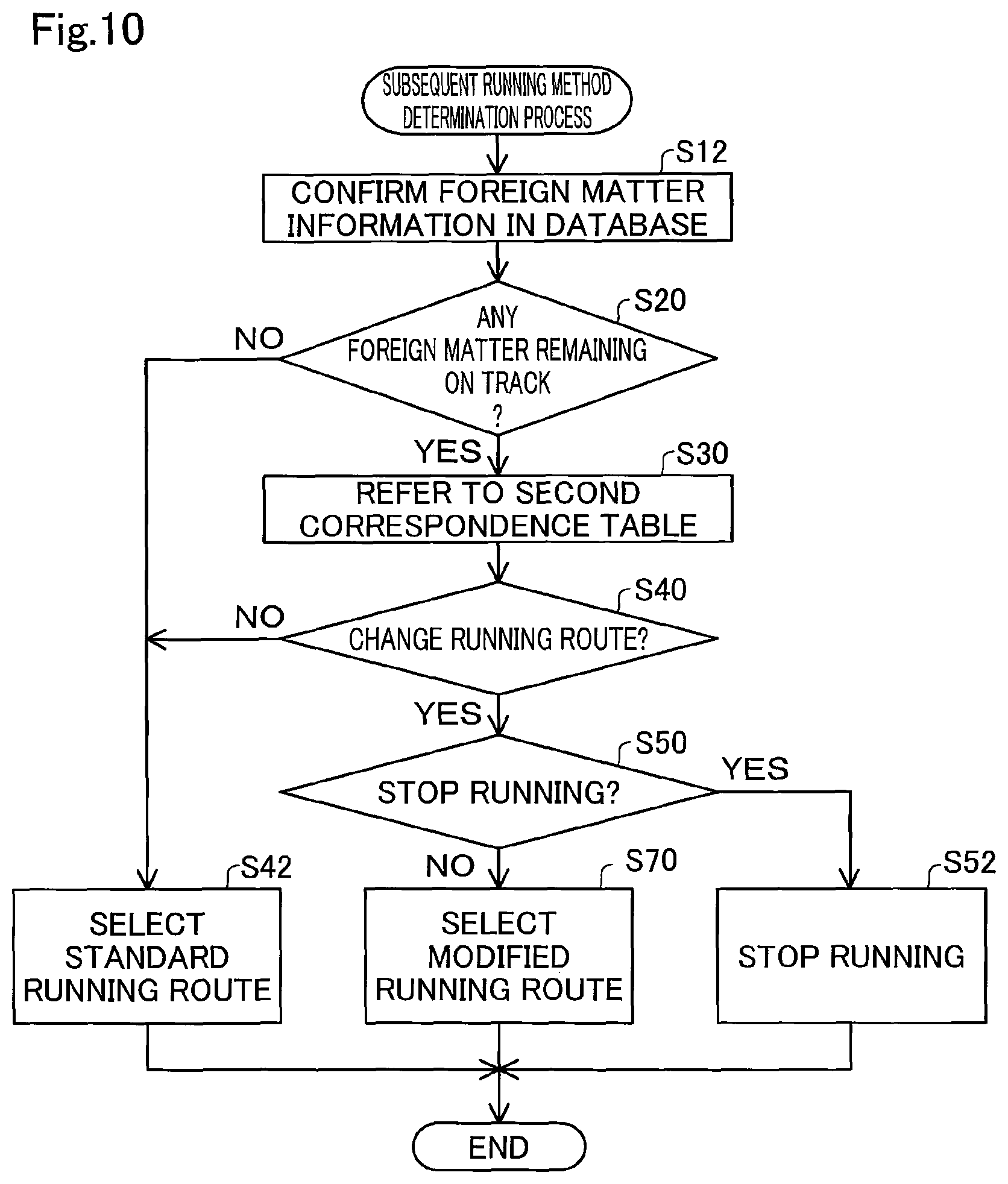 Patent US12613531 Figure 11 – Abnormality detection device, detection device, and vehicle