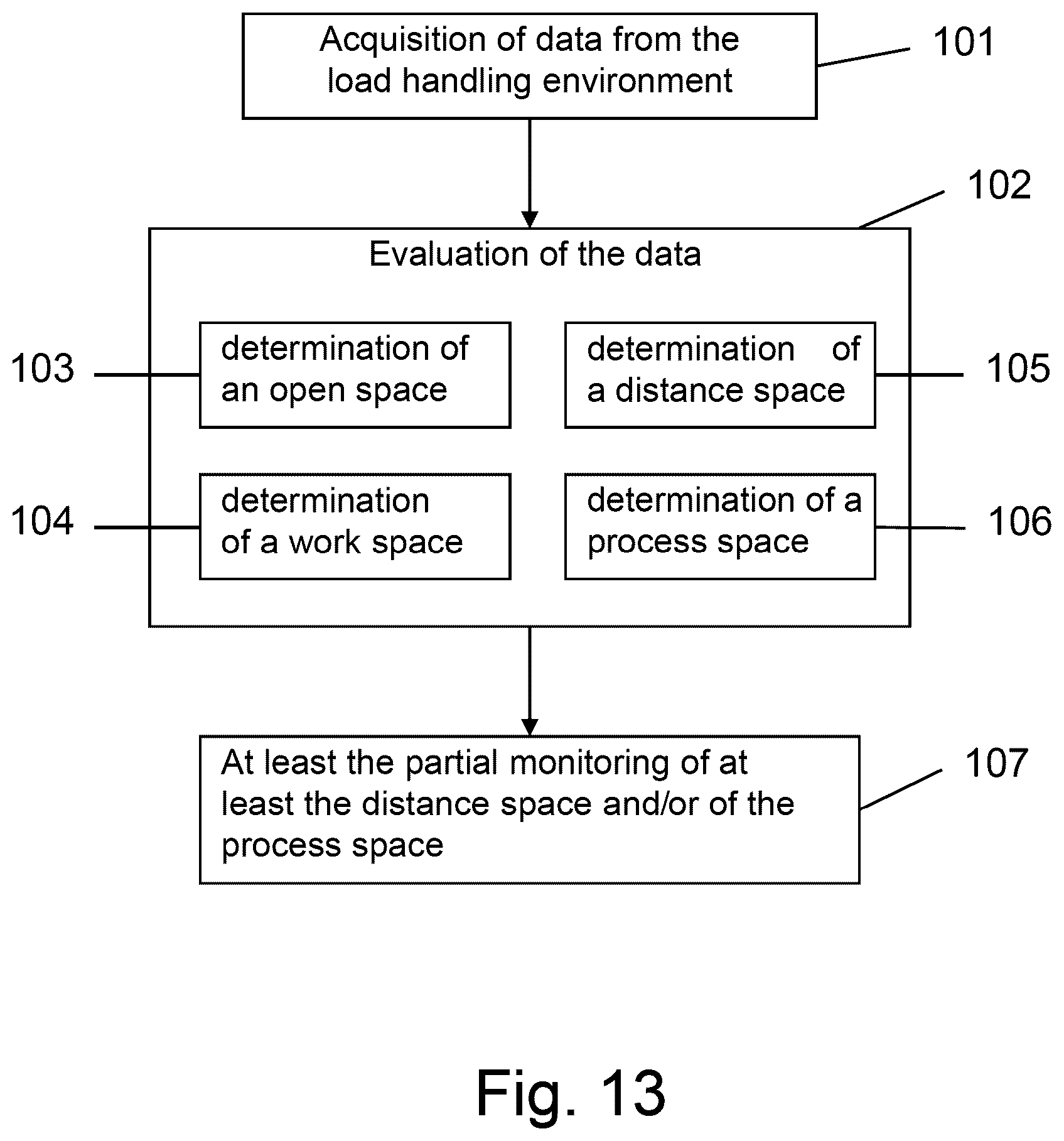 Patent US12613532 Figure 9 – System and method for three-dimensionally securing a load-handling environment of load-handling kinematics in a changing work environment