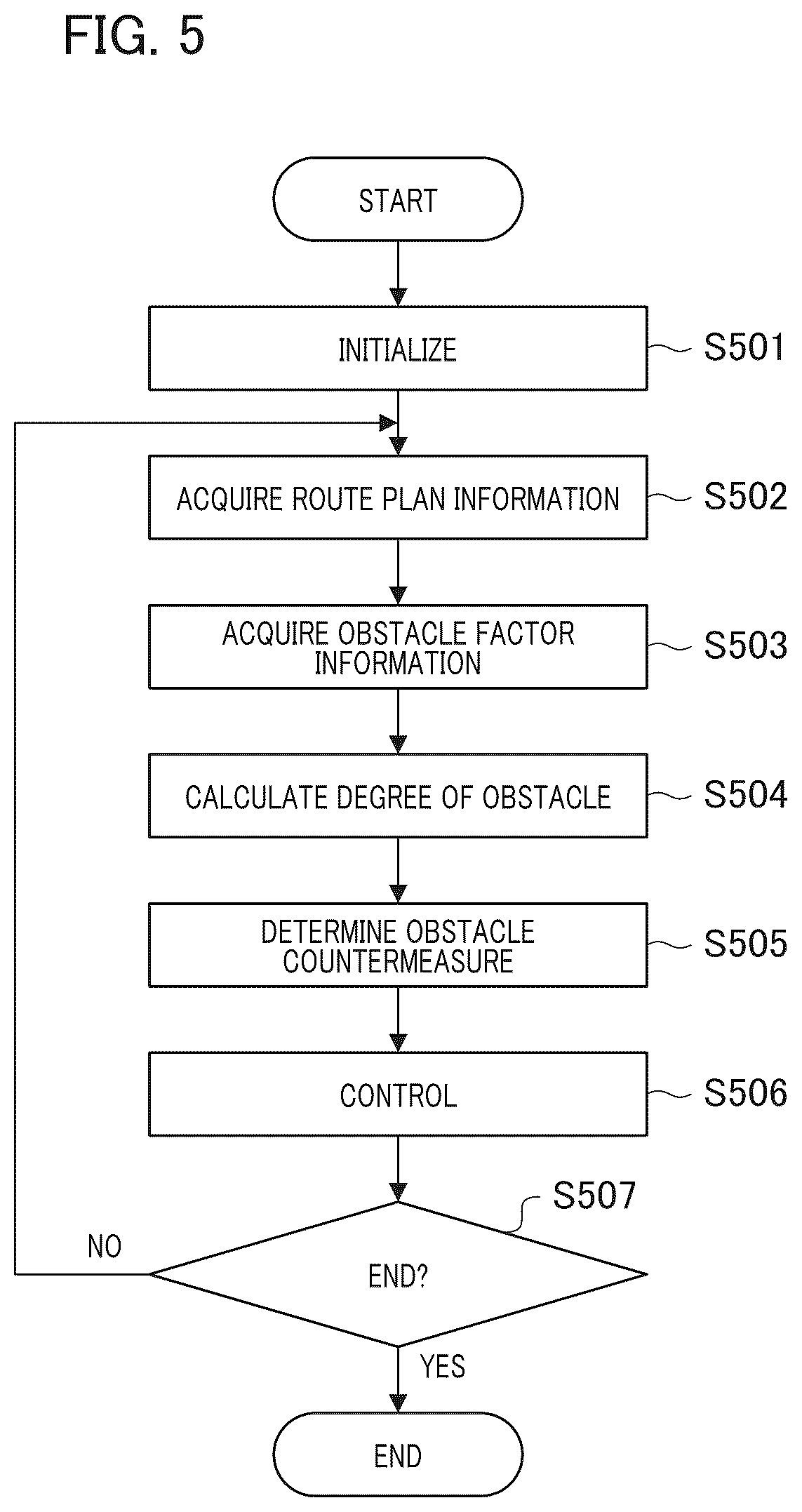Patent US12613533 Figure 5 – Information processing apparatus, movable apparatus, information processing method, and storage medium