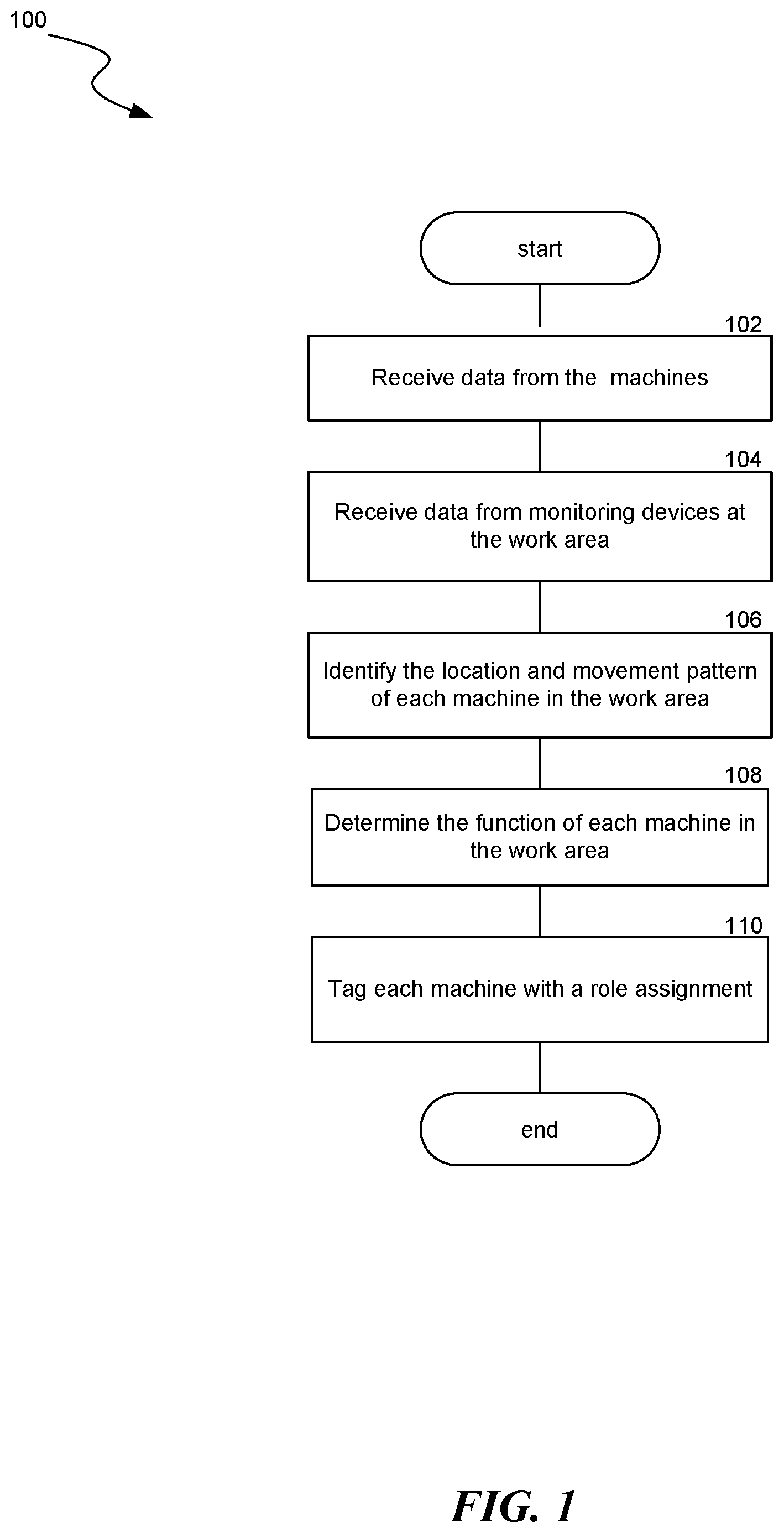 Patent US12613534 Figure 1 – Methods and systems for jobsite creation