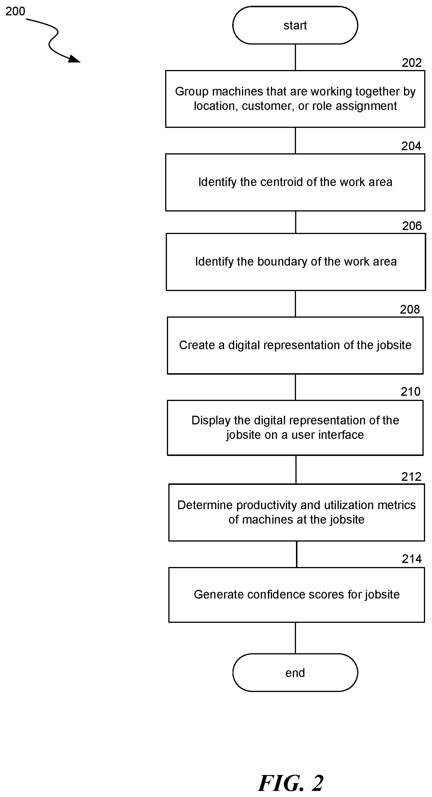 Patent US12613534 Figure 2 – Methods and systems for jobsite creation