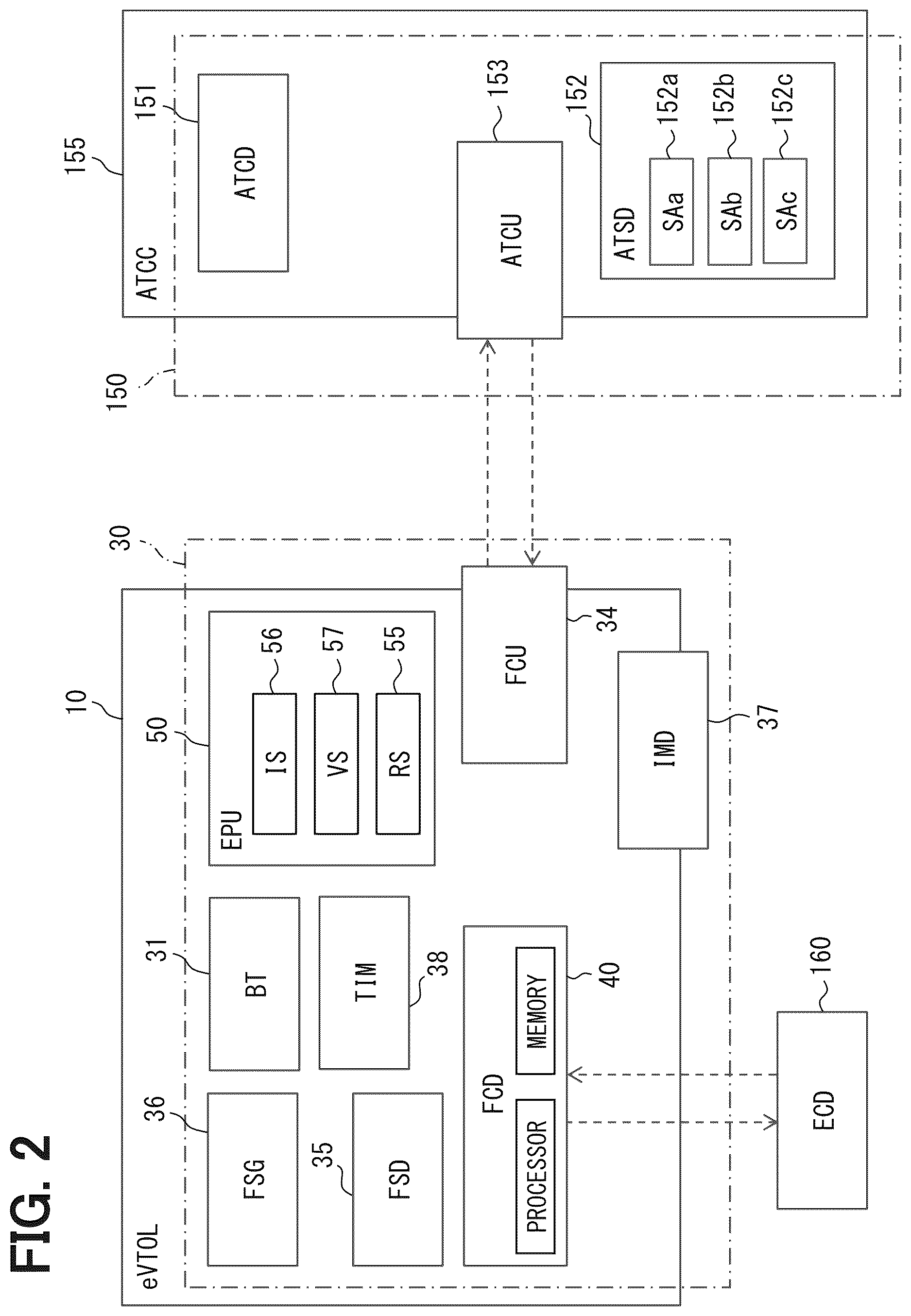 Patent US12613535 Figure 2 – Flight control device and non-transitory computer readable medium storing flight control program