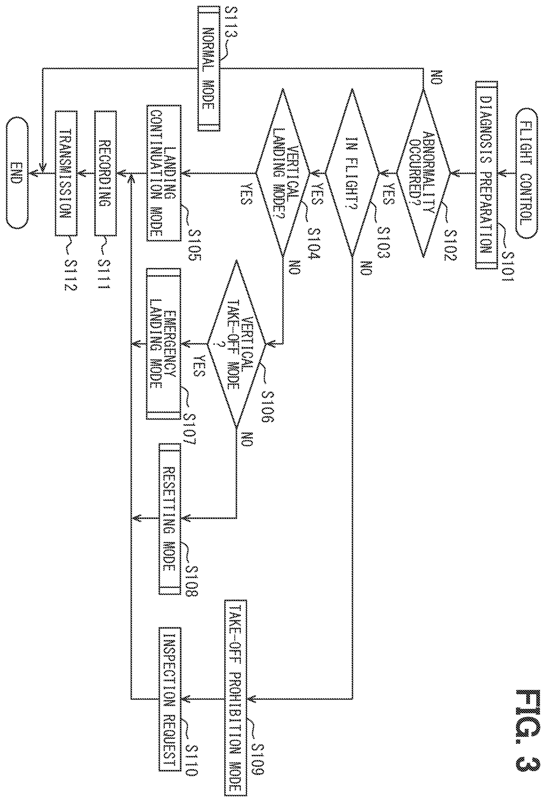 Patent US12613535 Figure 3 – Flight control device and non-transitory computer readable medium storing flight control program