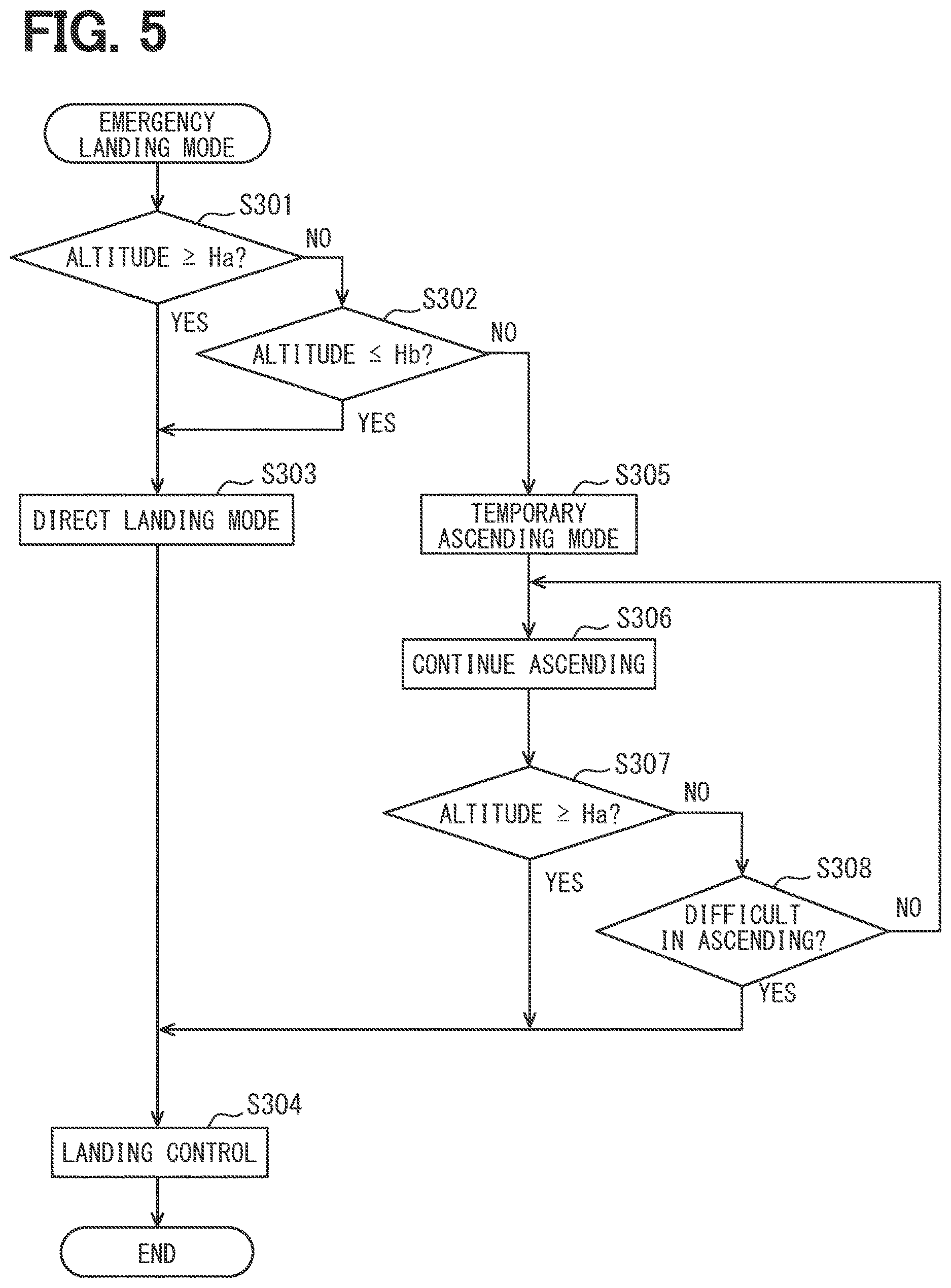 Patent US12613535 Figure 5 – Flight control device and non-transitory computer readable medium storing flight control program