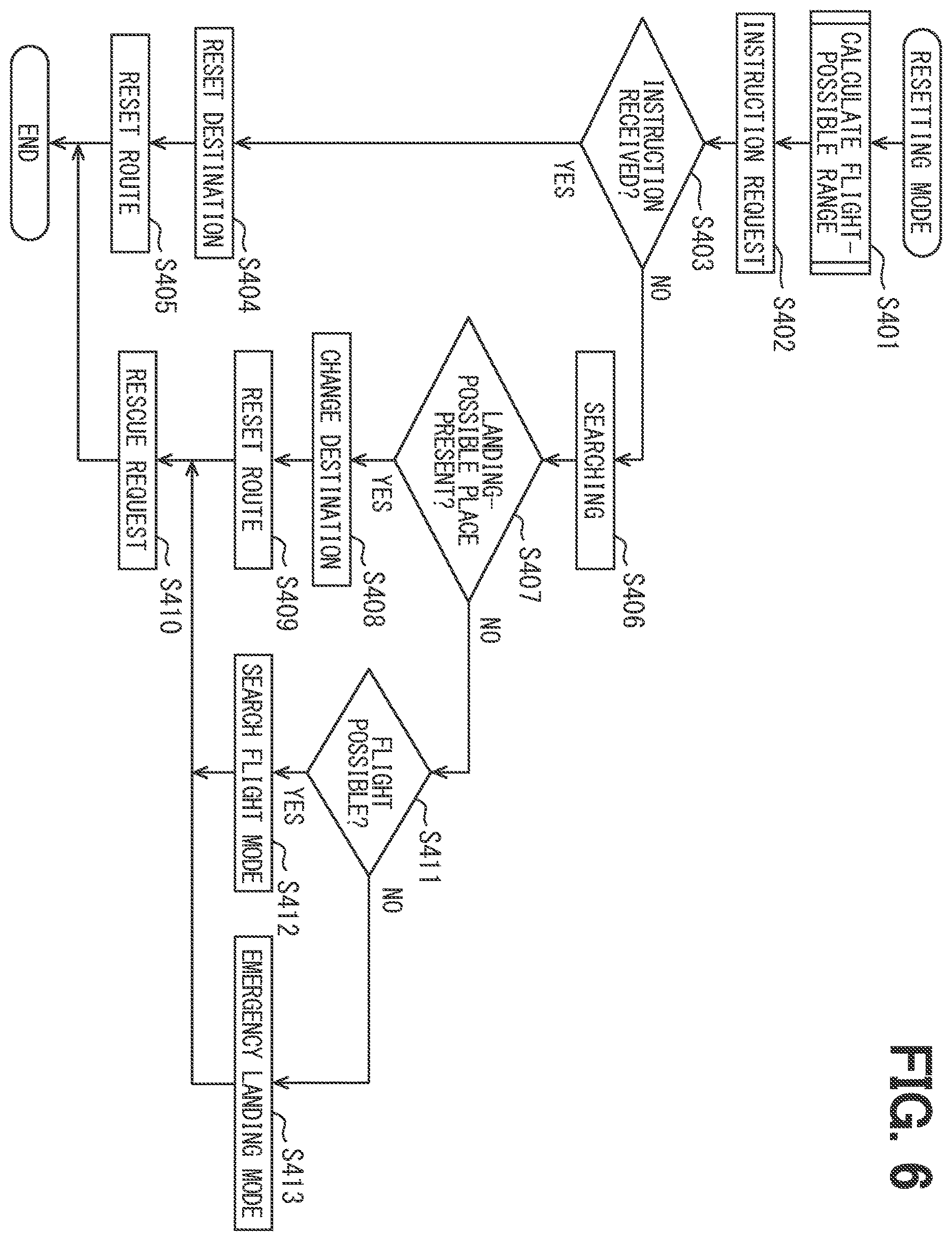 Patent US12613535 Figure 6 – Flight control device and non-transitory computer readable medium storing flight control program