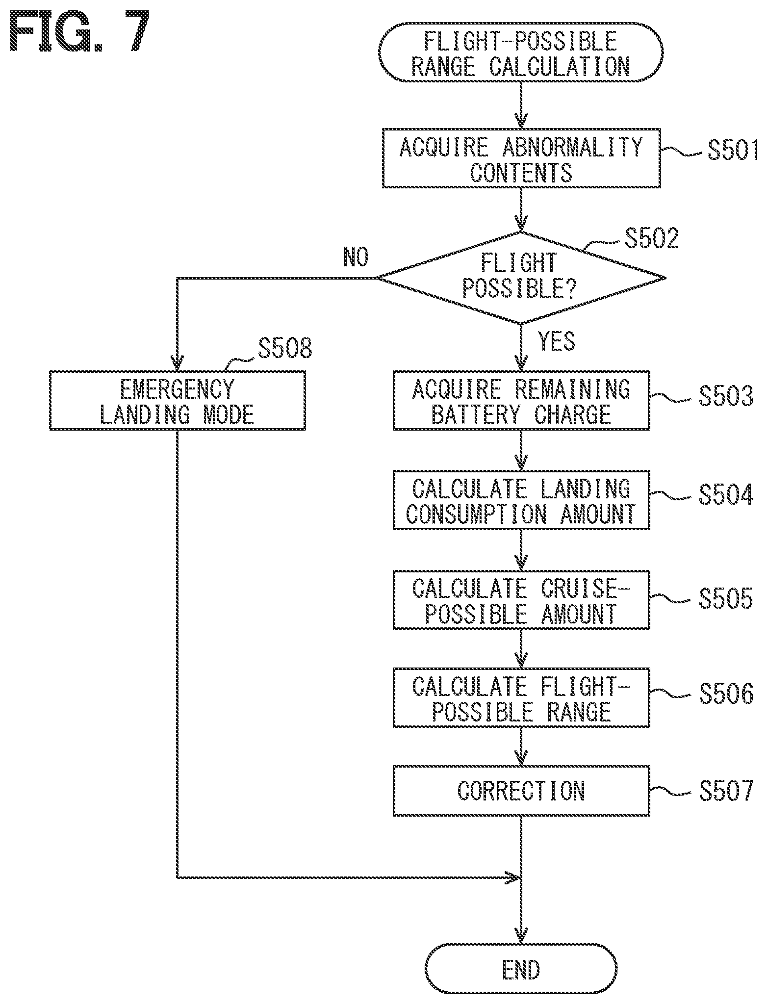 Patent US12613535 Figure 7 – Flight control device and non-transitory computer readable medium storing flight control program